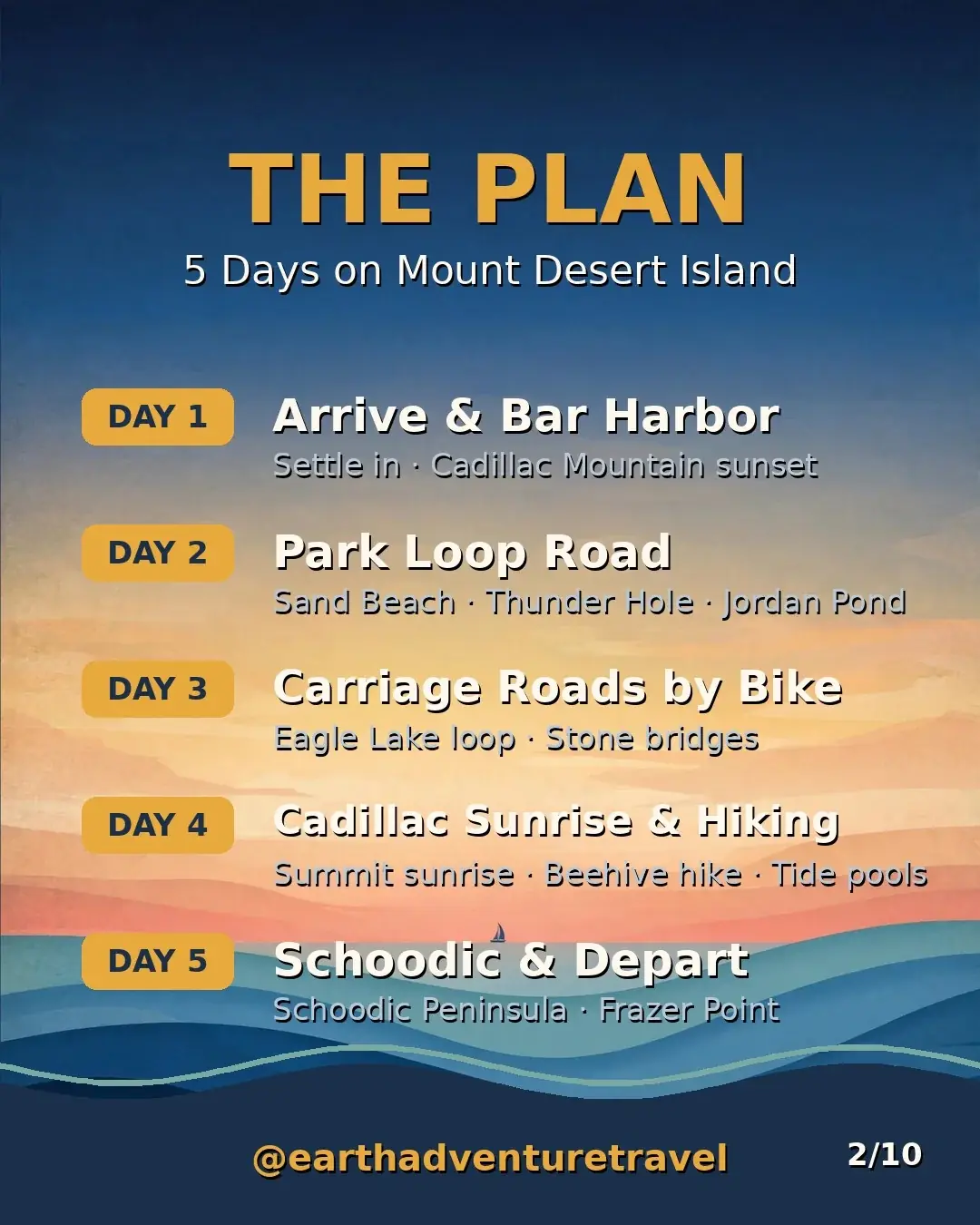 Illustrated five-day Acadia route plan