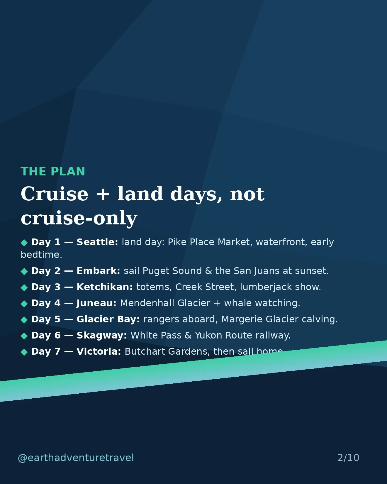 Illustrated seven-day Alaska Inside Passage route plan