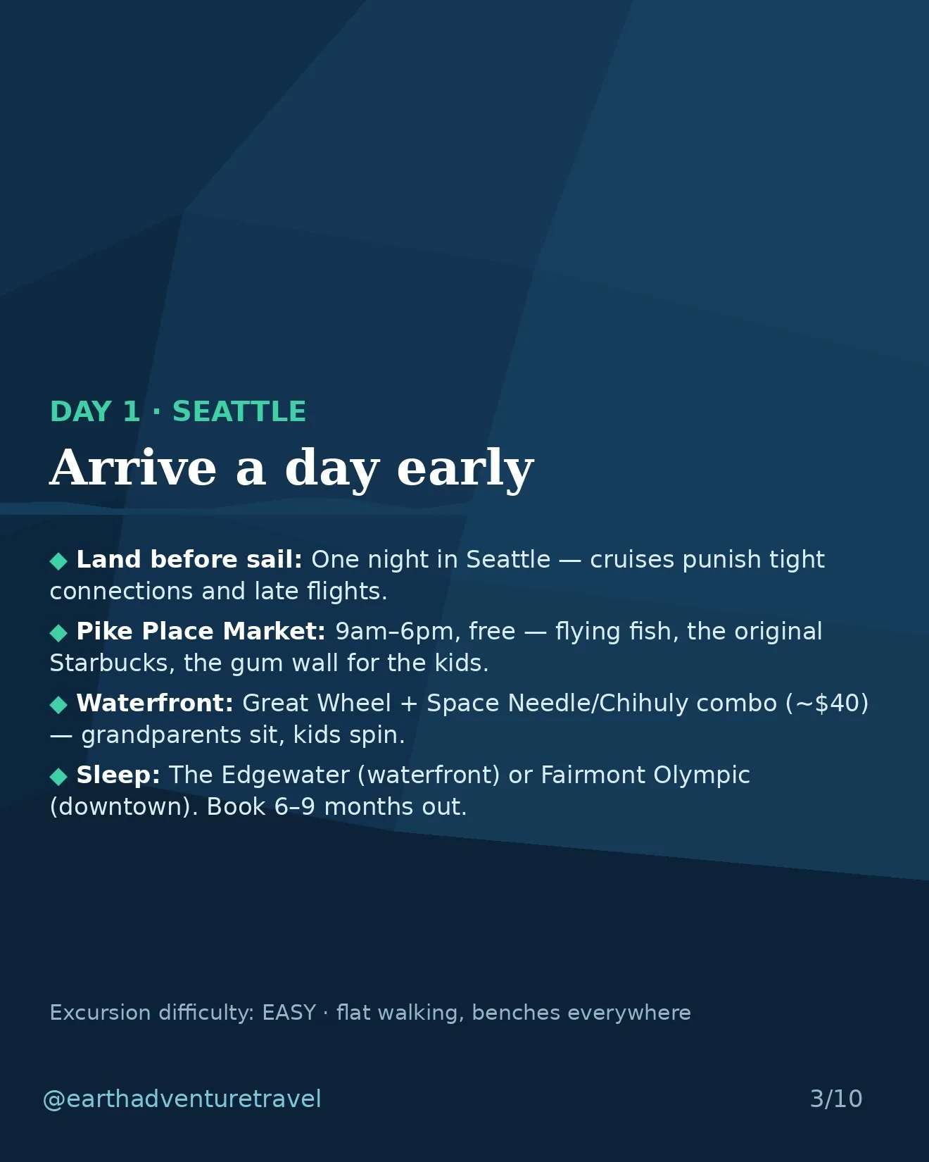 Day 1 graphic: arrive a day early in Seattle