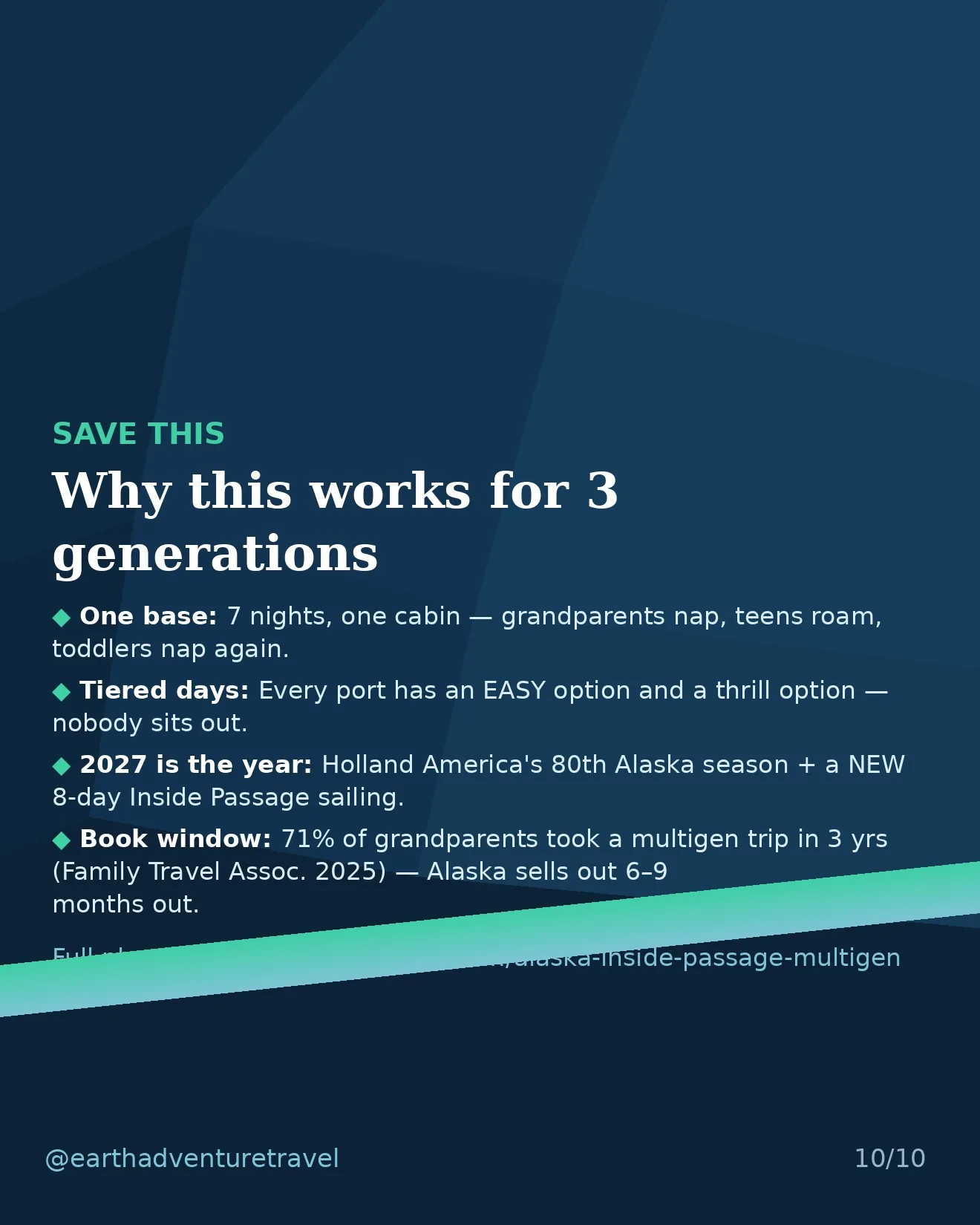 Saveable recap graphic for the seven-day Alaska Inside Passage multigenerational route