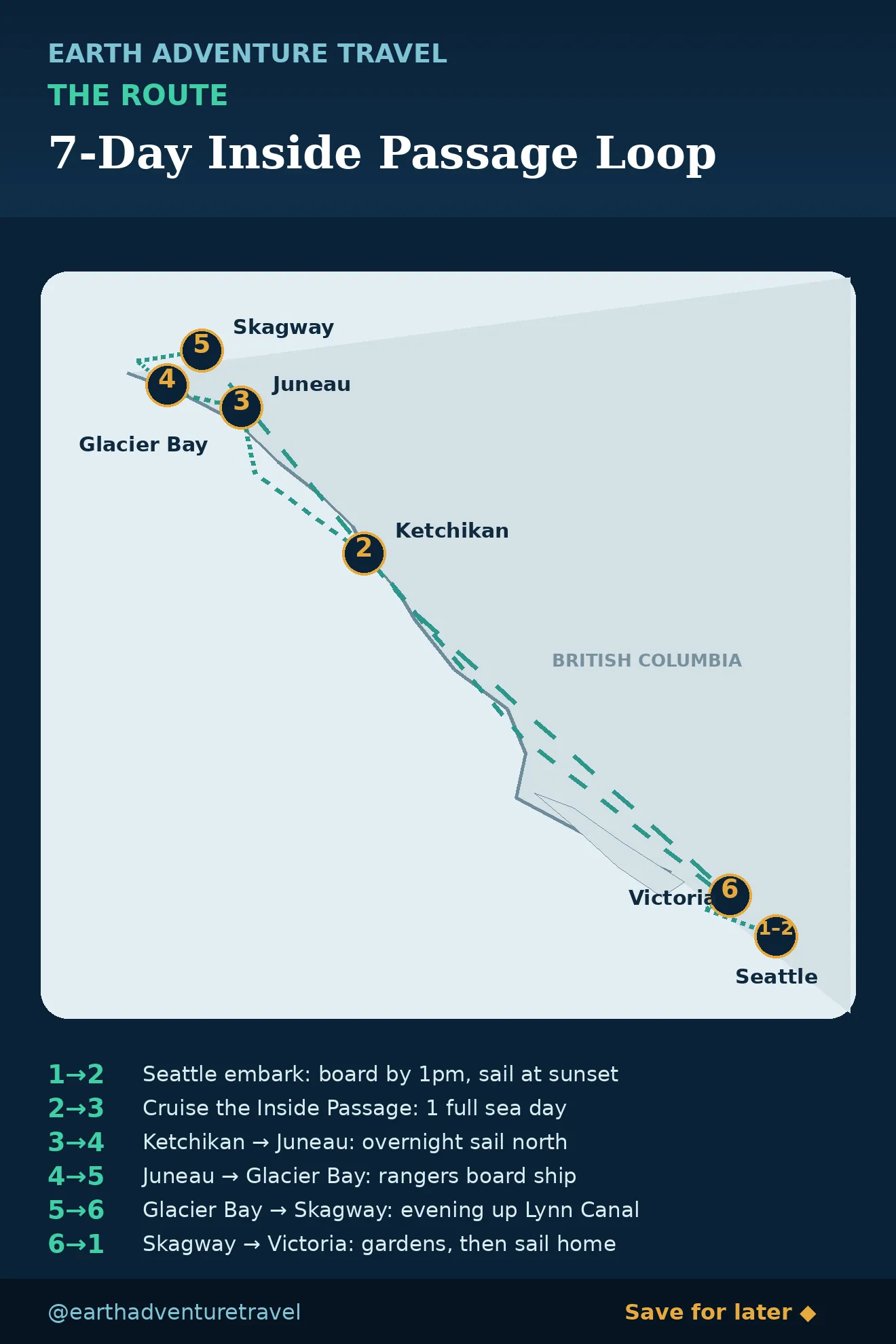 Illustrated route map: Seattle to Ketchikan, Juneau, Glacier Bay, Skagway and Victoria