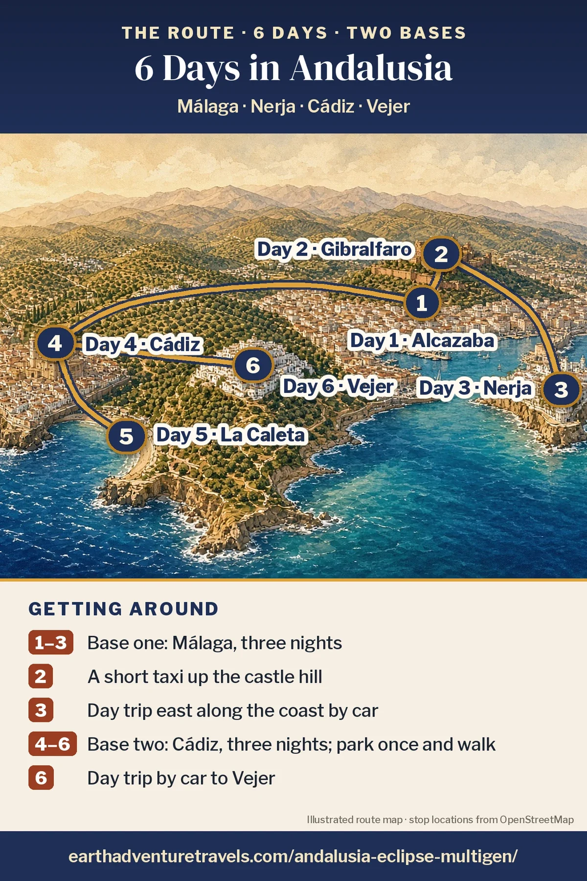 Illustration: route map of the six days, an illustrated bird’s-eye view of southern Andalusia with numbered pins at Málaga’s Alcazaba (Day 1) and Gibralfaro (Day 2), Nerja (Day 3), Cádiz cathedral (Day 4), La Caleta beach (Day 5) and Vejer de la Frontera (Day 6), with bases in Málaga and Cádiz