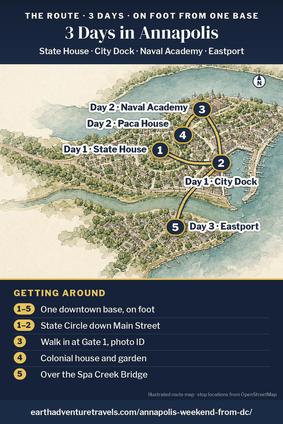 Illustration: route map of the three days, an illustrated bird’s-eye view of the Annapolis peninsula with numbered pins at the State House and City Dock (Day 1), the Naval Academy and Paca House (Day 2) and Eastport (Day 3)