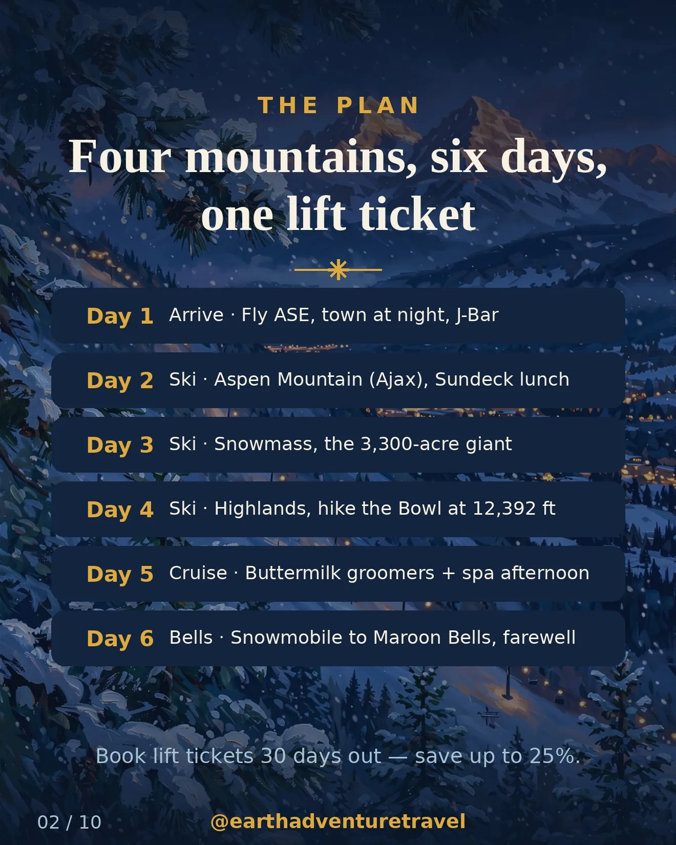 Illustrated six-day Aspen ski route plan