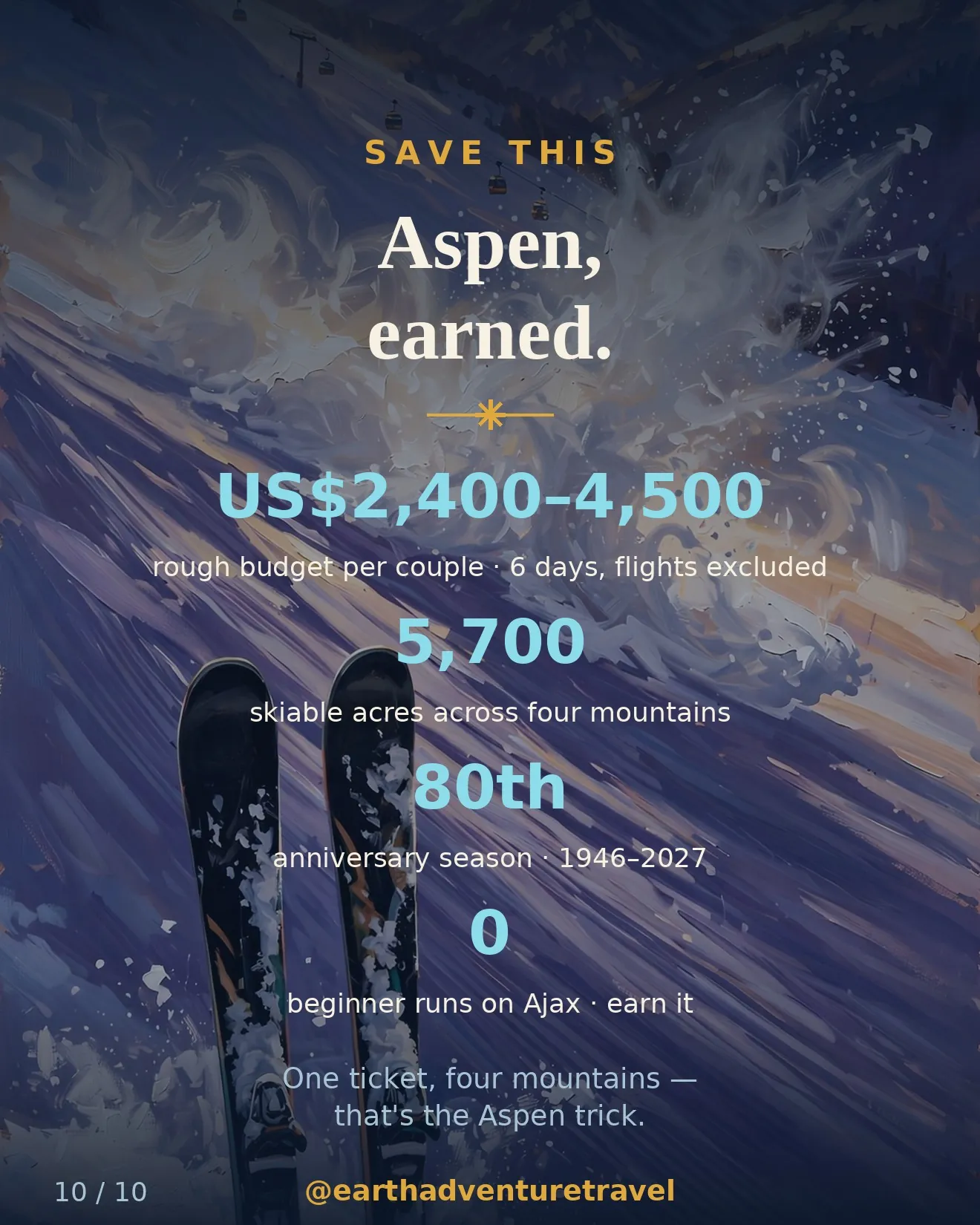Saveable recap graphic for the six-day Aspen ski couples route