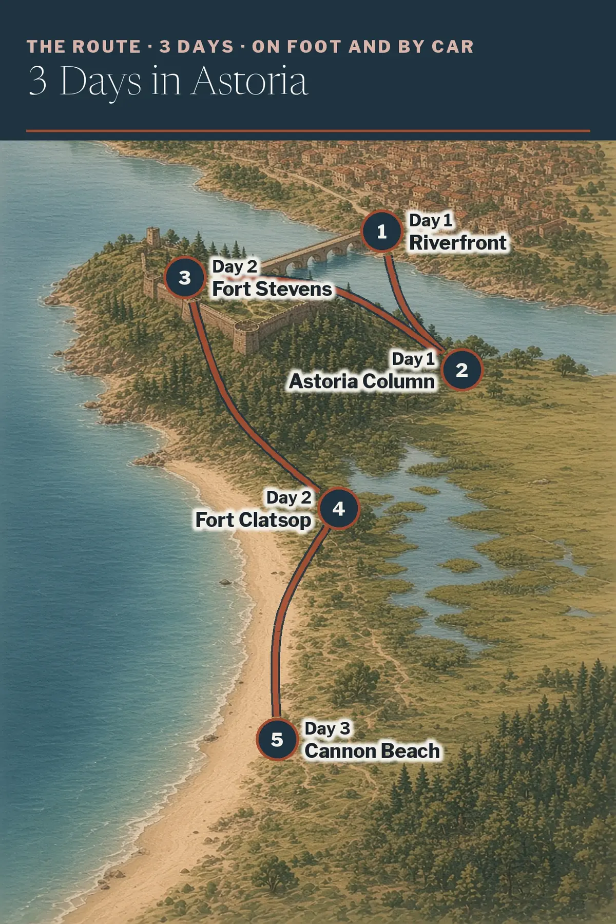 Illustrated route map: Astoria Riverfront, Astoria Column, Fort Stevens, Fort Clatsop, Cannon Beach