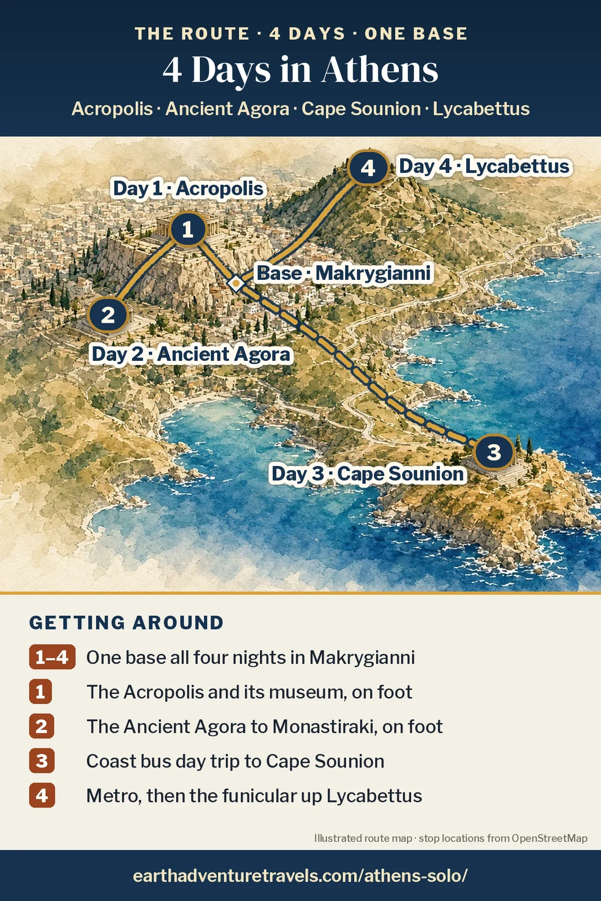 Illustration: route map of the four days, an illustrated bird’s-eye view of Athens and the Attica coast with numbered pins at the Acropolis (Day 1), the Ancient Agora (Day 2), Cape Sounion on the coast (Day 3) and Lycabettus (Day 4), from one base in Makrygianni