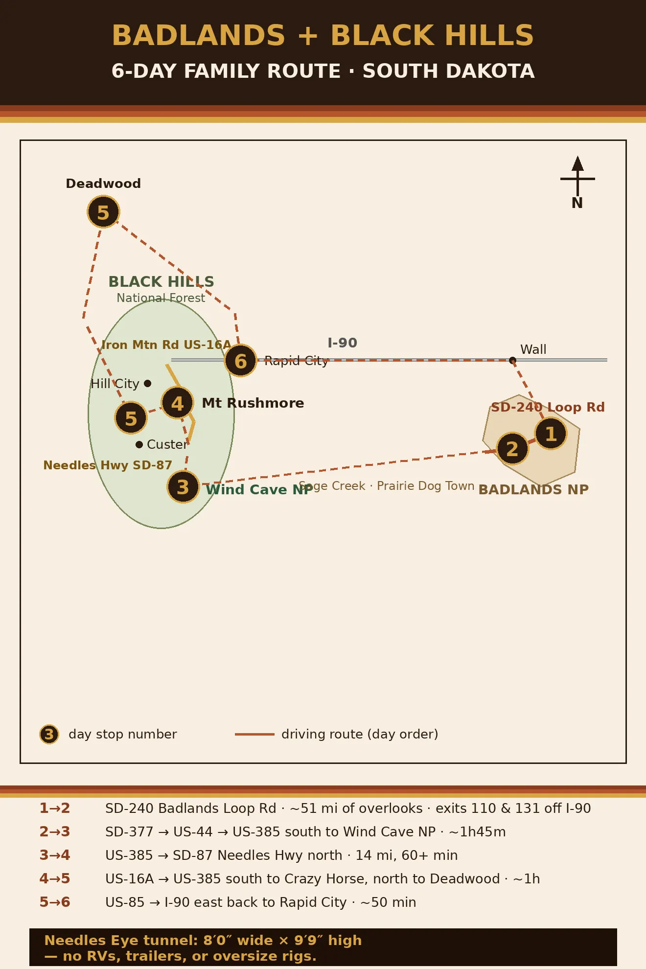 Badlands + Black Hills route map: numbered day stops from Rapid City through the Badlands Loop, Wind Cave, Needles Highway, Rushmore, Crazy Horse, and Deadwood