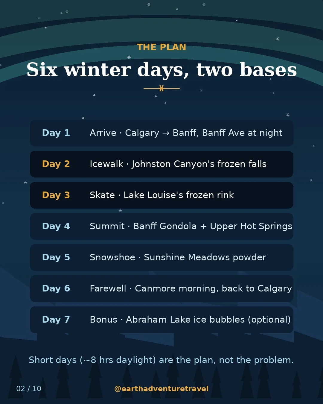 Illustrated seven-day Banff winter route plan