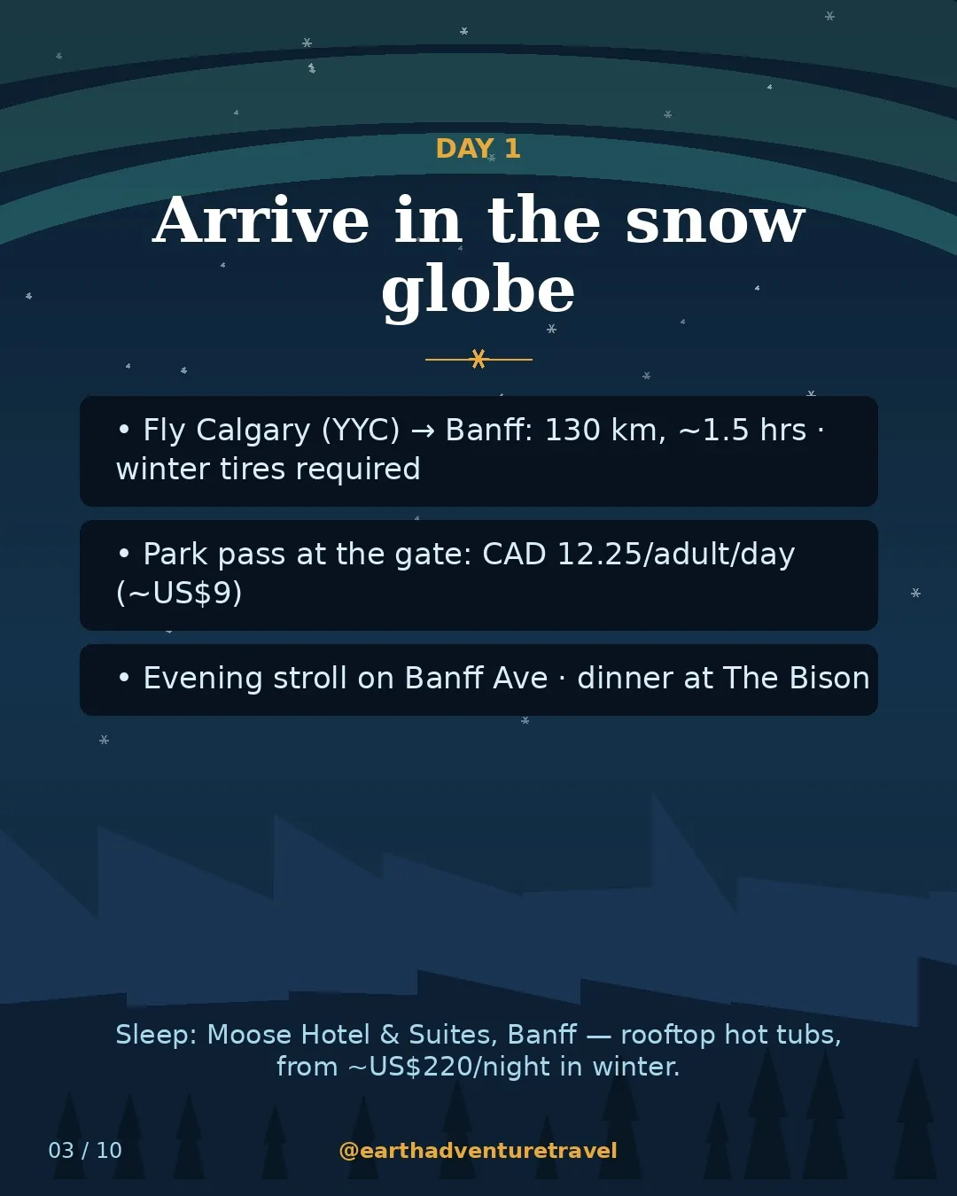 Day 1 graphic: arriving in Banff through the Bow Valley