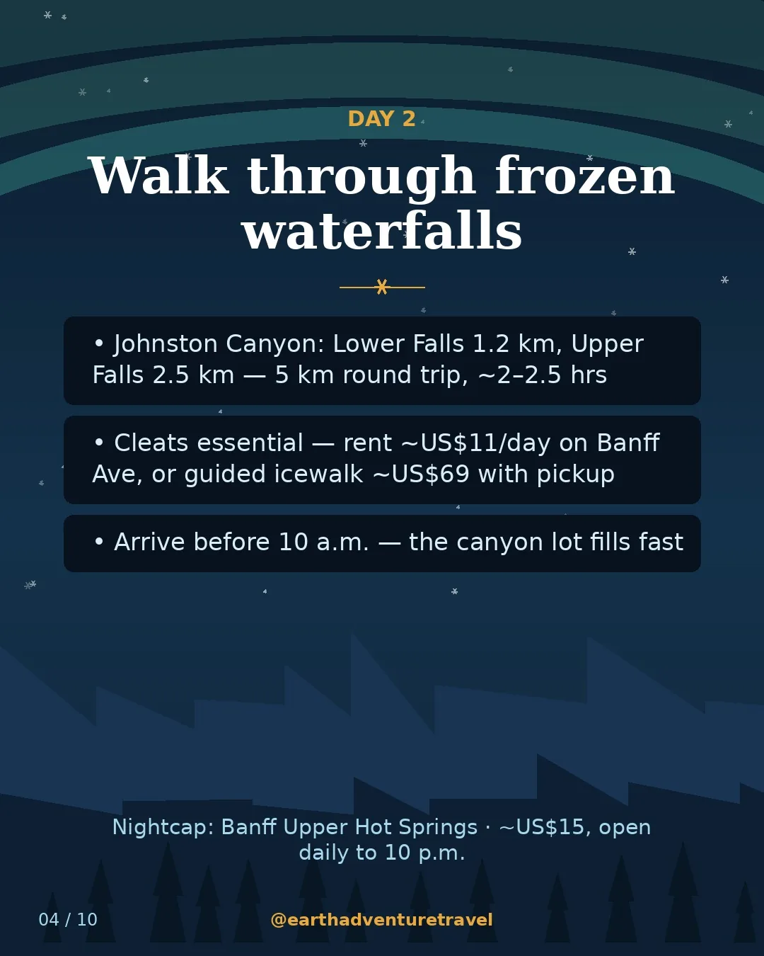 Day 2 graphic: the Johnston Canyon icewalk between frozen falls