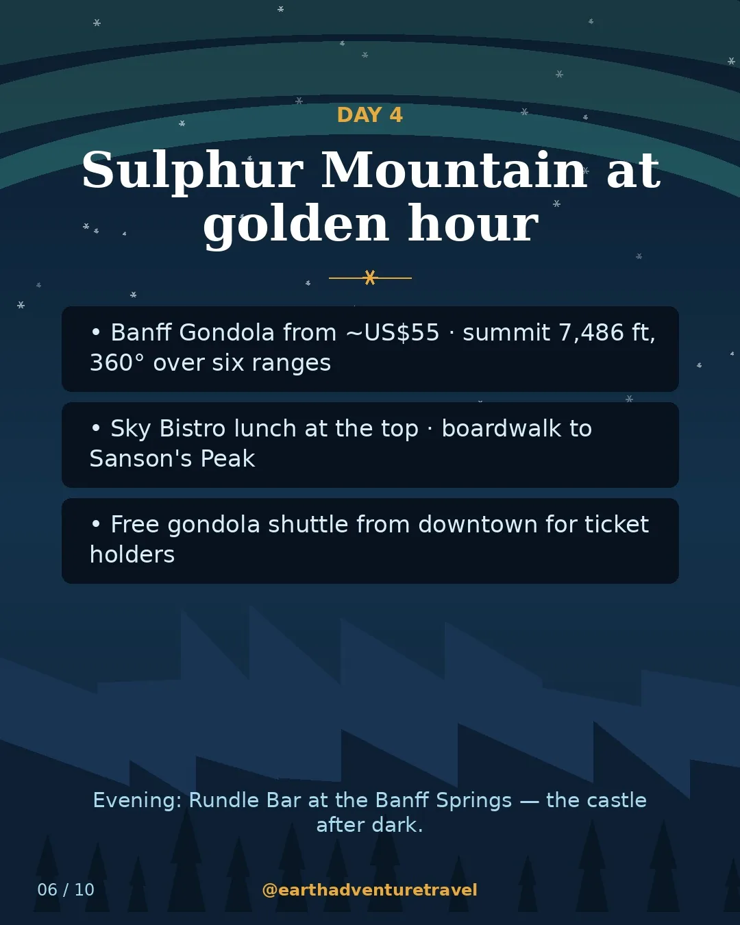 Day 4 graphic: the Banff Gondola rising to Sulphur Mountain