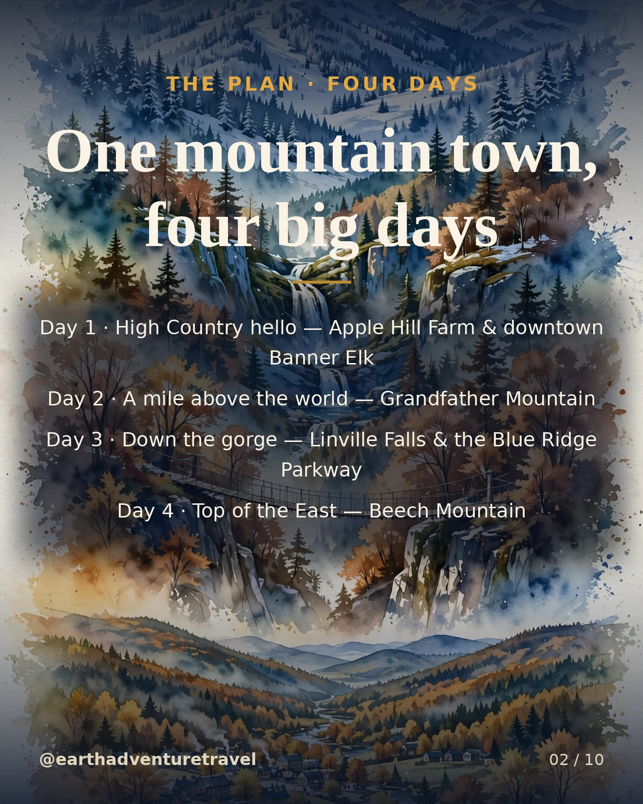 Banner Elk family trip-plan graphic: the four-day route at a glance