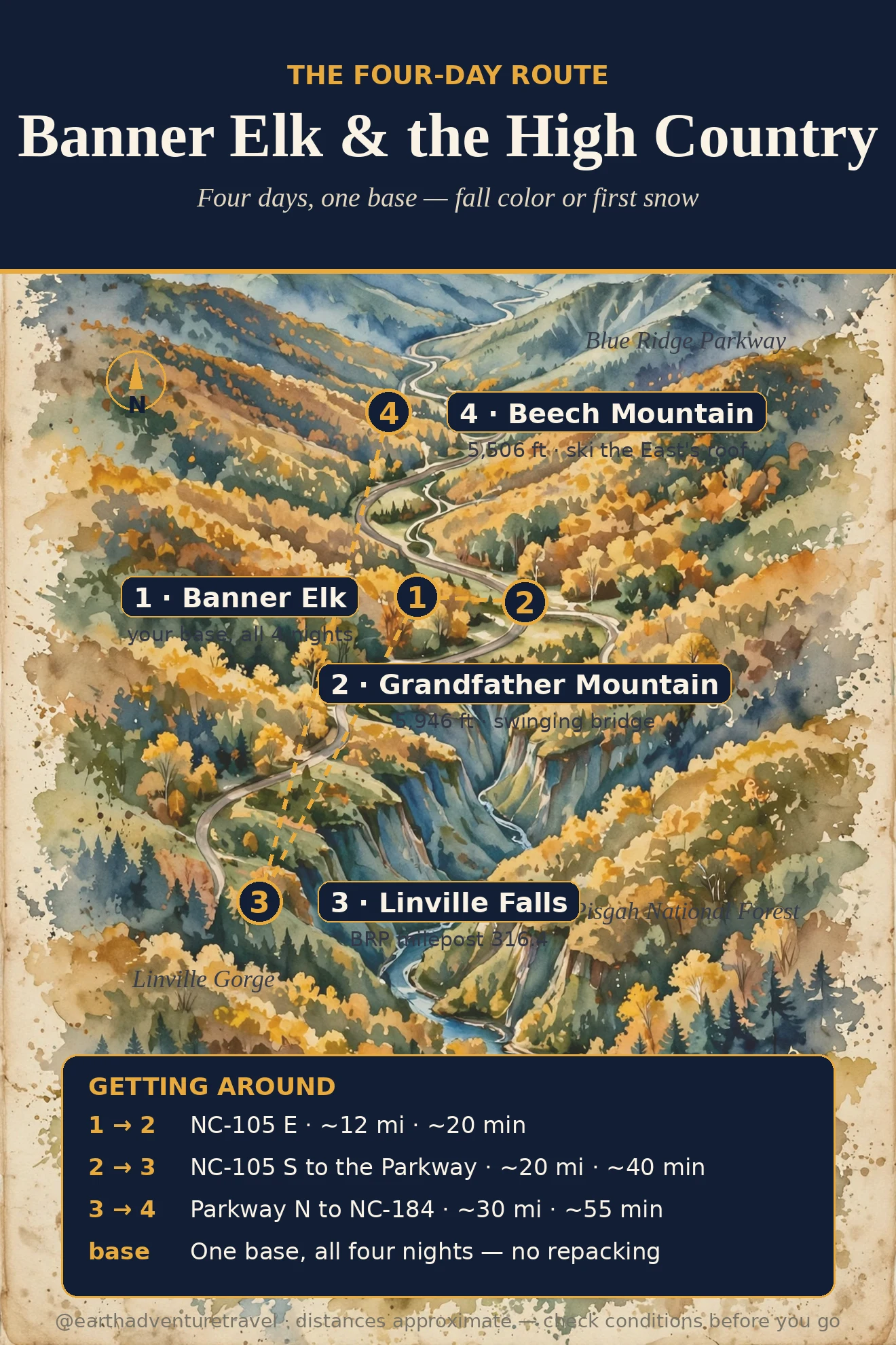Banner Elk family route map: Banner Elk (day 1), Grandfather Mountain (day 2), Linville Falls (day 3), Beech Mountain (day 4) in the North Carolina High Country