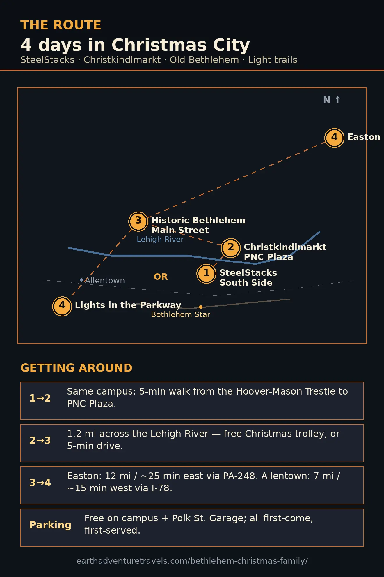Route map: four-day Bethlehem Christmas route from SteelStacks to the historic district and Lehigh Valley light trails