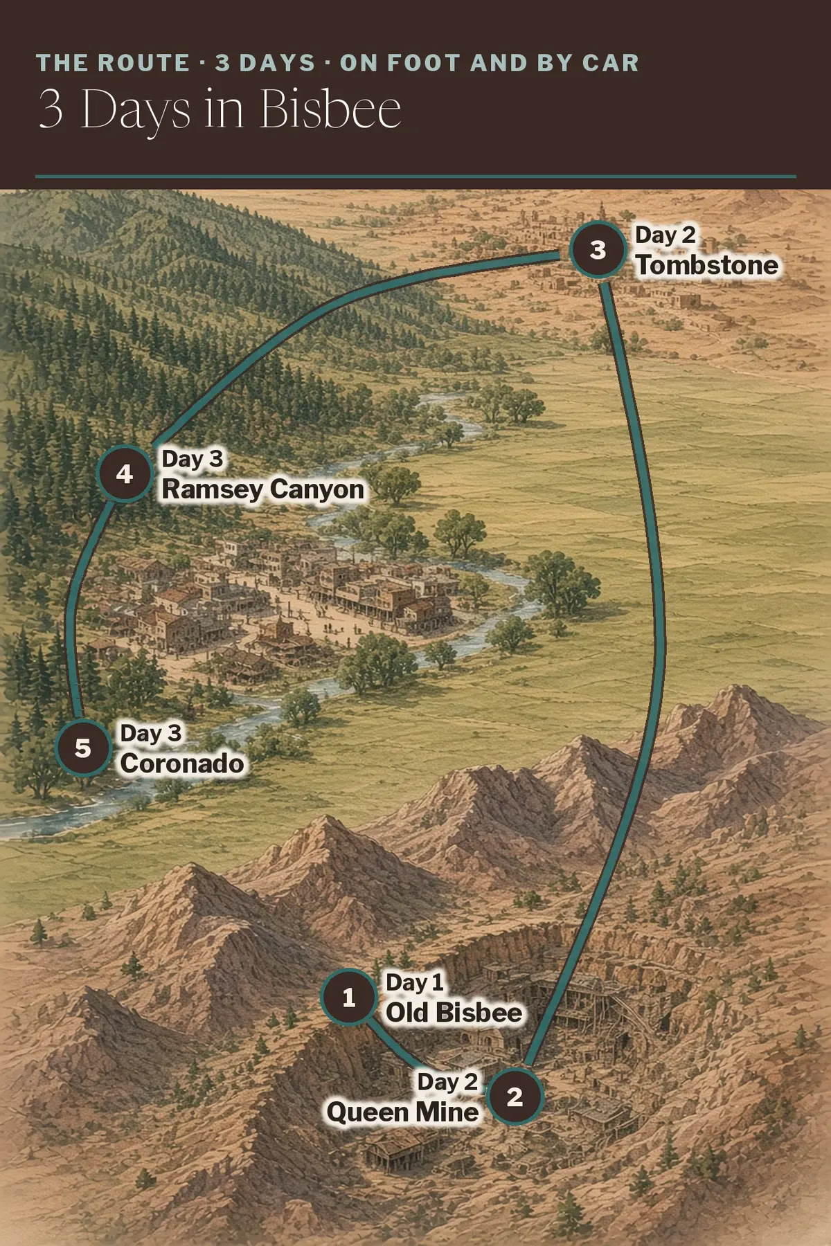 Illustrated route map: Old Bisbee, Queen Mine, Tombstone, Ramsey Canyon Preserve, Coronado National Memorial
