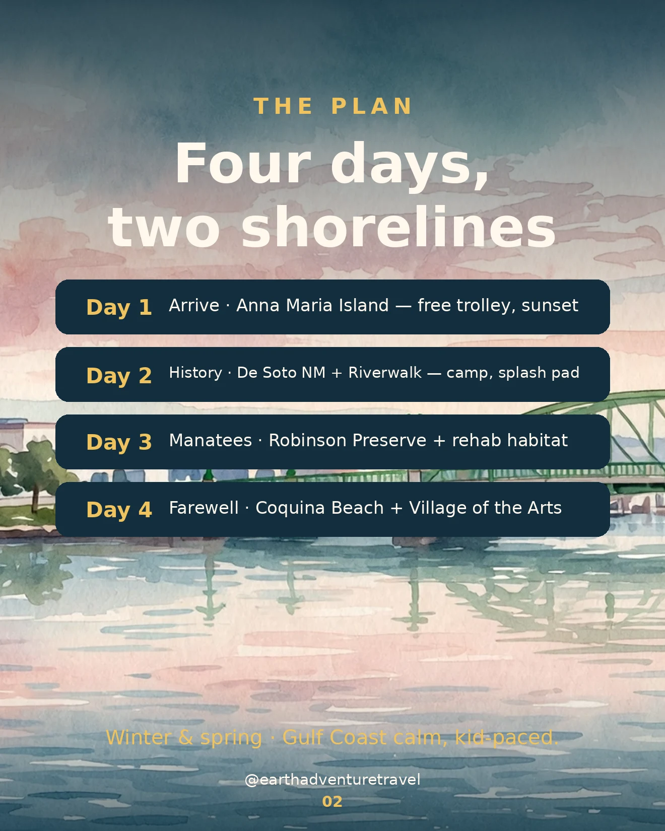 Bradenton family trip-plan graphic: the four-day route at a glance