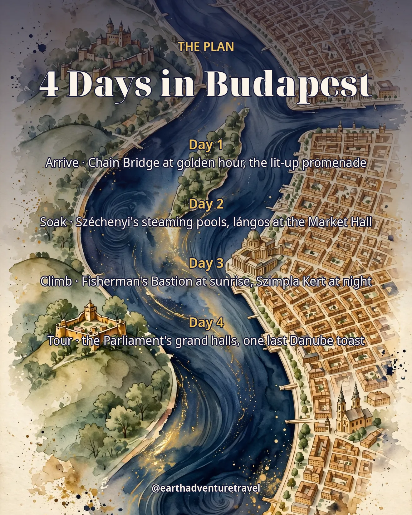 Budapest couples trip-plan graphic: the four-day route at a glance