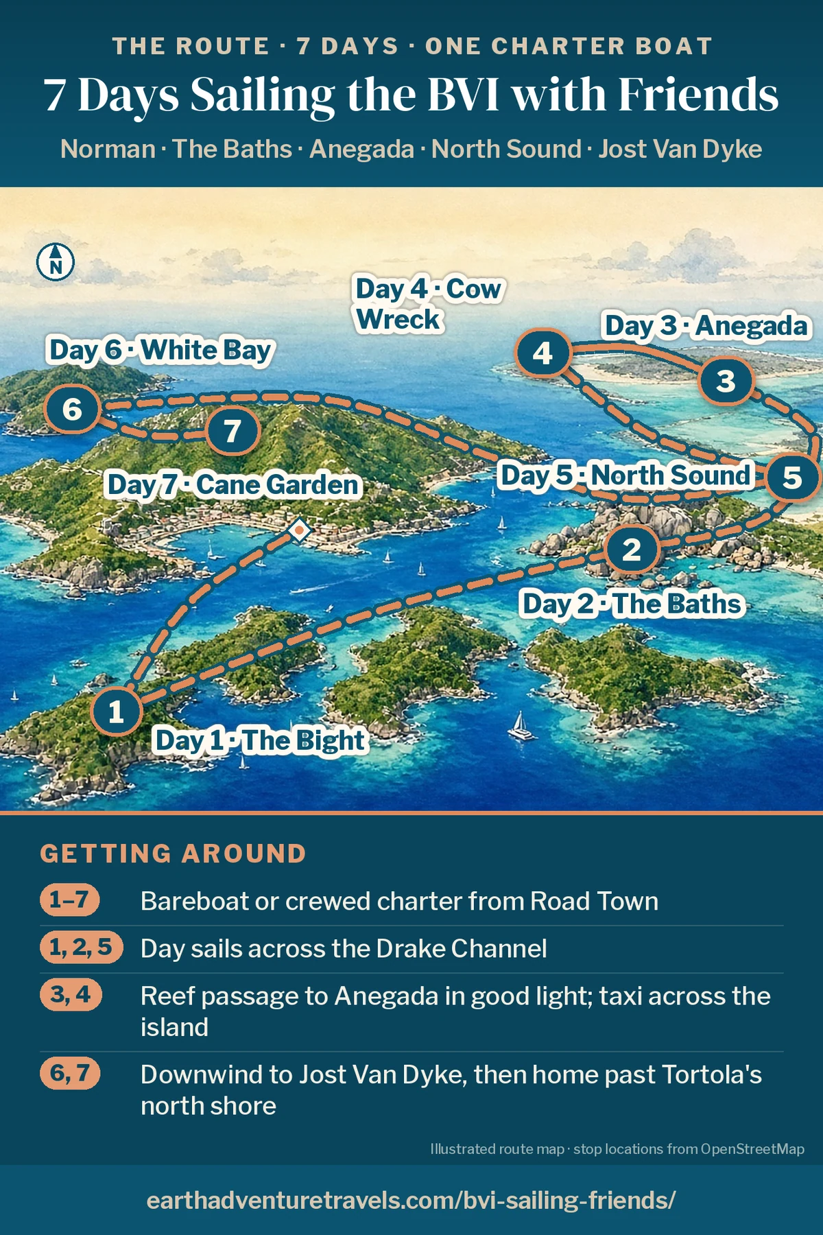 Illustration: route map of the week, a bird’s-eye view of the British Virgin Islands from the south, with Tortola across the middle, Norman Island in the channel (Day 1), the granite boulders of Virgin Gorda (Day 2), the North Sound (Days 2 and 5), low flat Anegada (Days 3 and 4) and Jost Van Dyke to the northwest (Day 6)