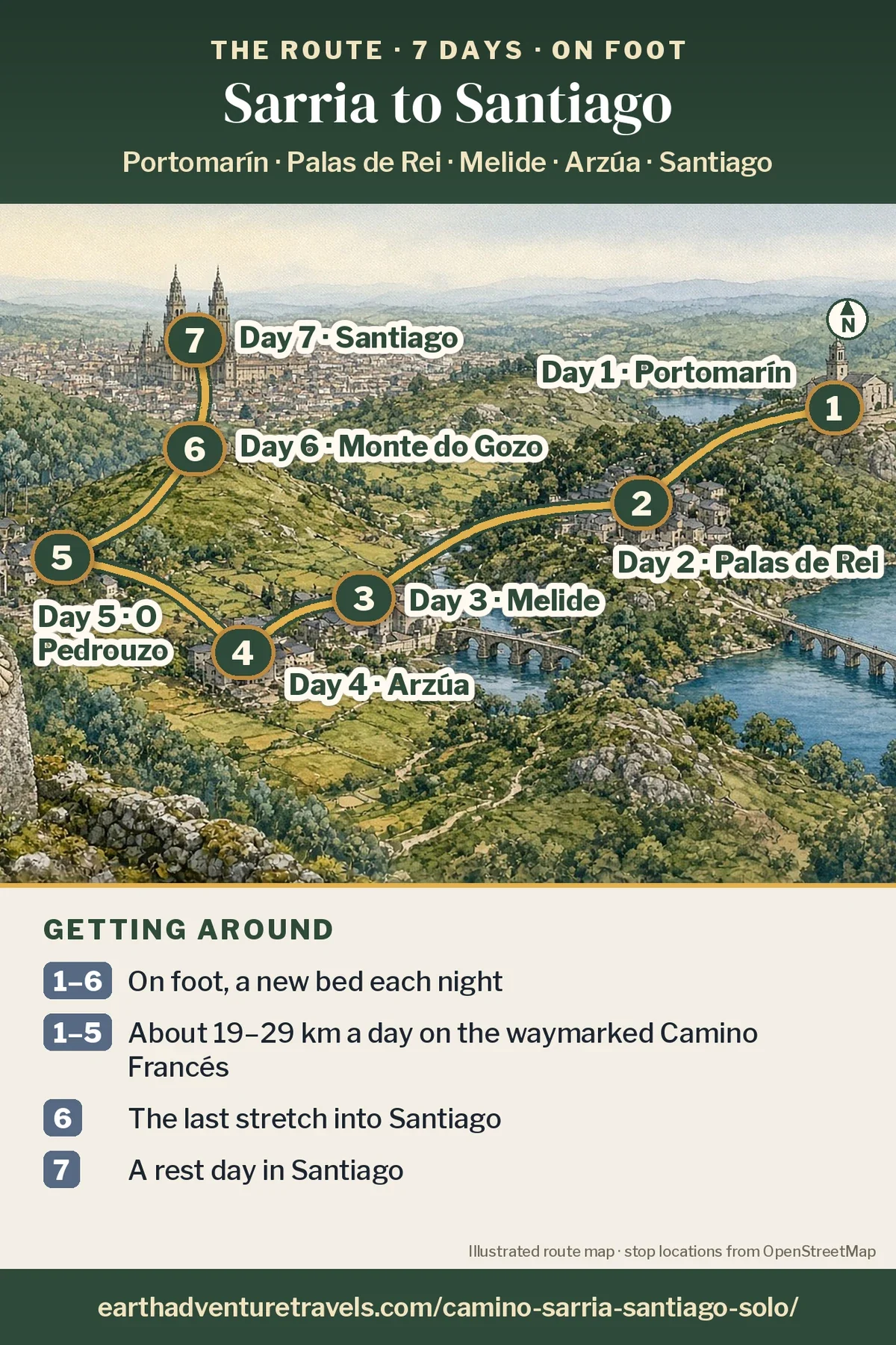 Illustration: route map of the seven days, an illustrated bird’s-eye view of Galicia from Sarria to Santiago with numbered pins at Portomarín (Day 1), Palas de Rei (Day 2), Melide (Day 3), Arzúa (Day 4), O Pedrouzo (Day 5), Monte do Gozo (Day 6) and Santiago (Day 7)
