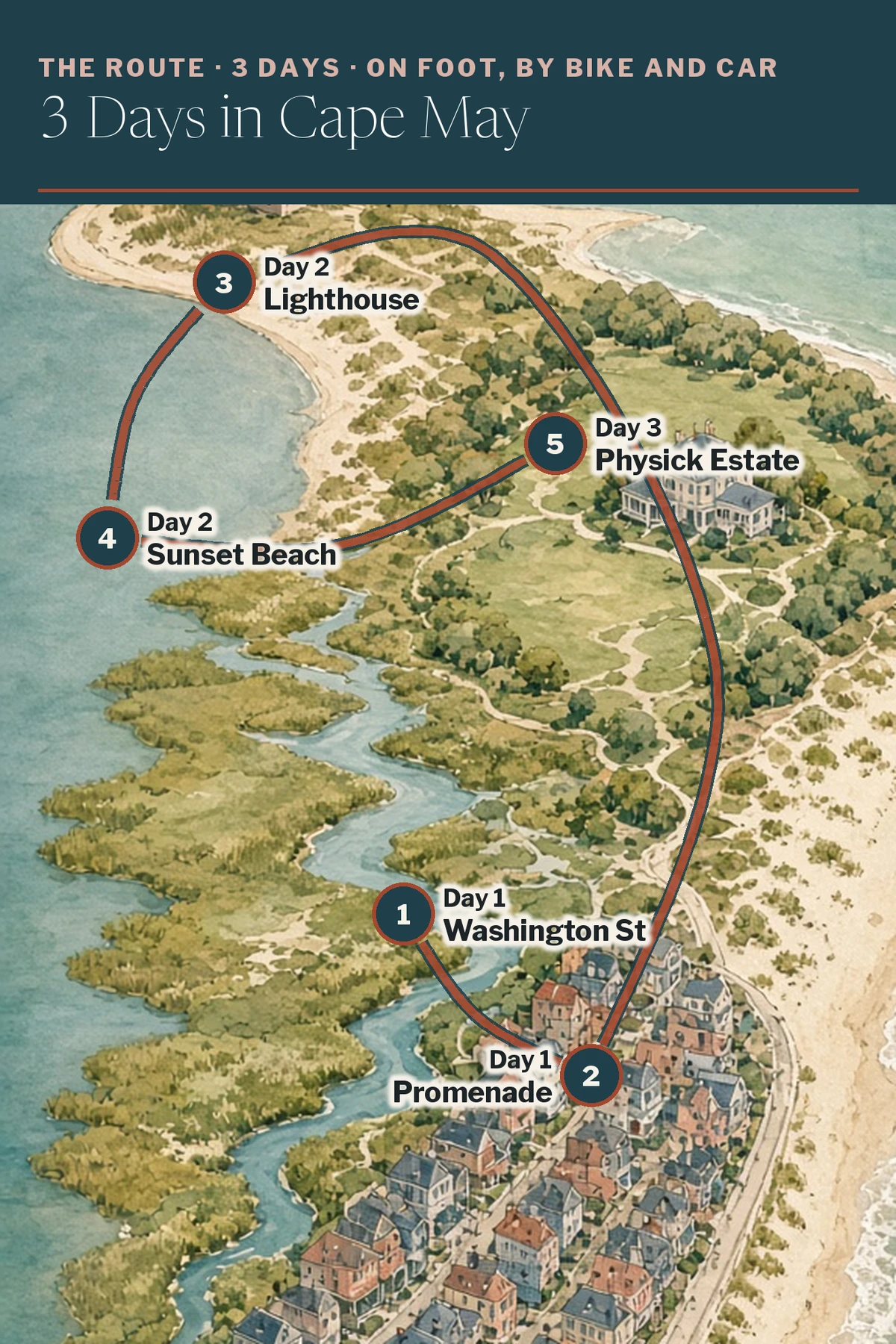 Illustrated route map: Washington Street Mall, Beach Avenue Promenade, Cape May Lighthouse, Sunset Beach, Emlen Physick Estate