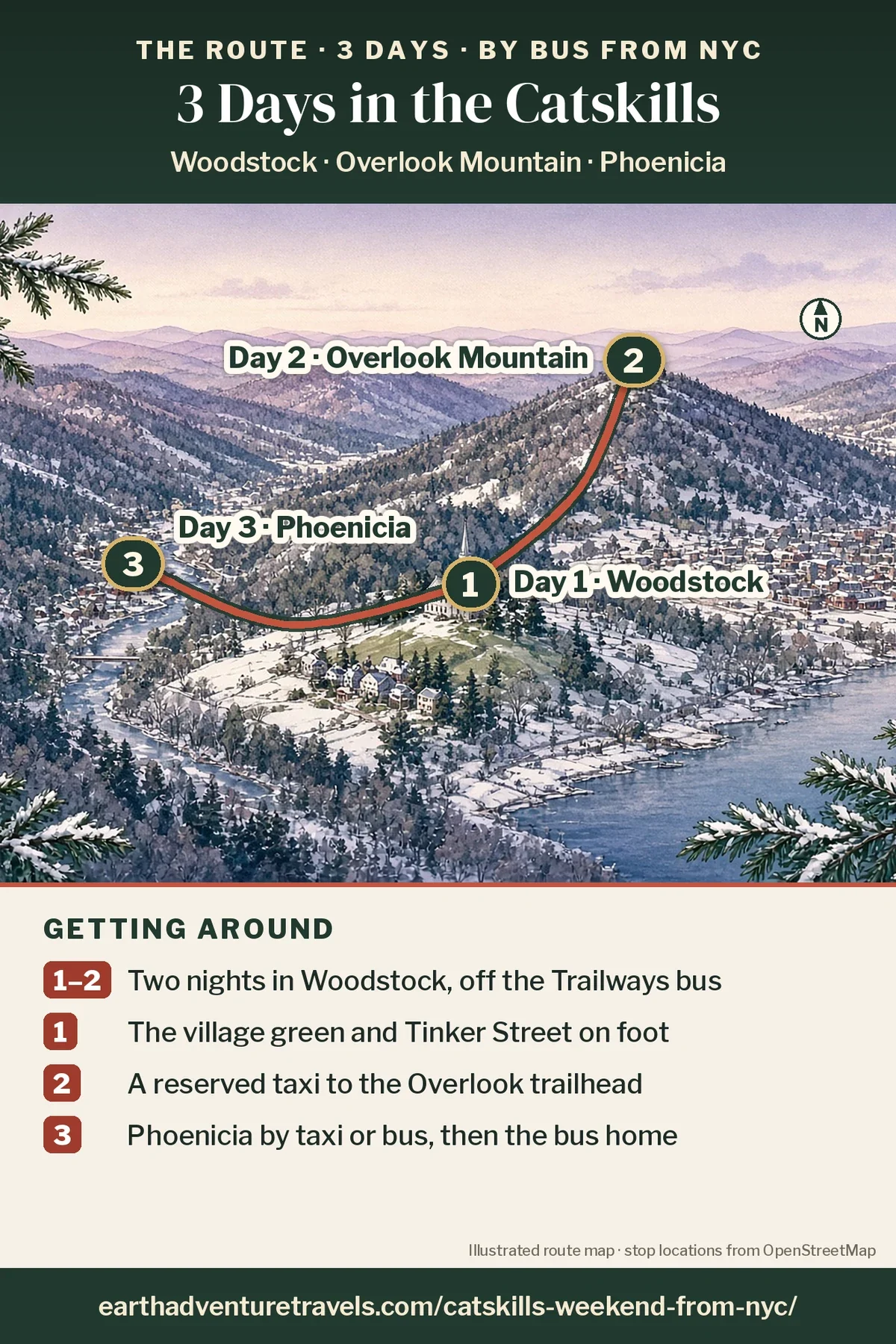 Illustration: route map of the three days, an illustrated bird’s-eye view of the snowy eastern Catskills with numbered pins at Woodstock (Day 1), the Overlook Mountain fire tower (Day 2) and Phoenicia in the Esopus Creek valley (Day 3)