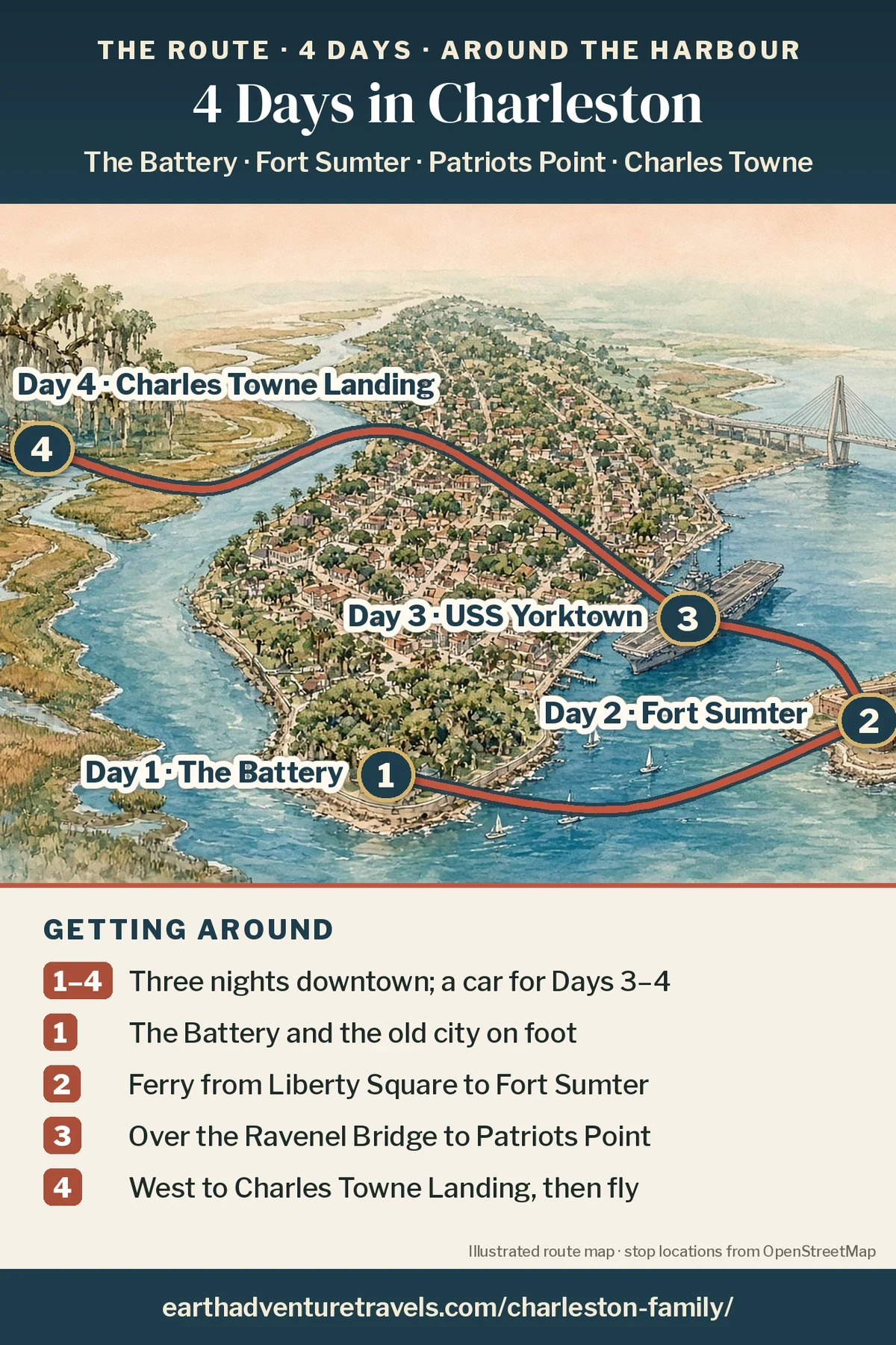 Illustration: route map of the four days, an illustrated bird’s-eye view of Charleston harbour with numbered pins at the Battery (Day 1), Fort Sumter on its island (Day 2), the aircraft carrier at Patriots Point (Day 3) and the replica ship at Charles Towne Landing (Day 4)