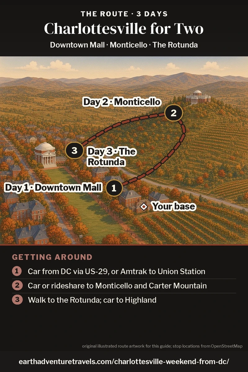 Illustration: a bird’s-eye view of Charlottesville in autumn, from the Downtown Mall and the Rotunda across wooded hills and vine rows to Monticello on its mountain, with the three-day route: Day 1 the Downtown Mall, Day 2 Monticello, Day 3 the Rotunda.