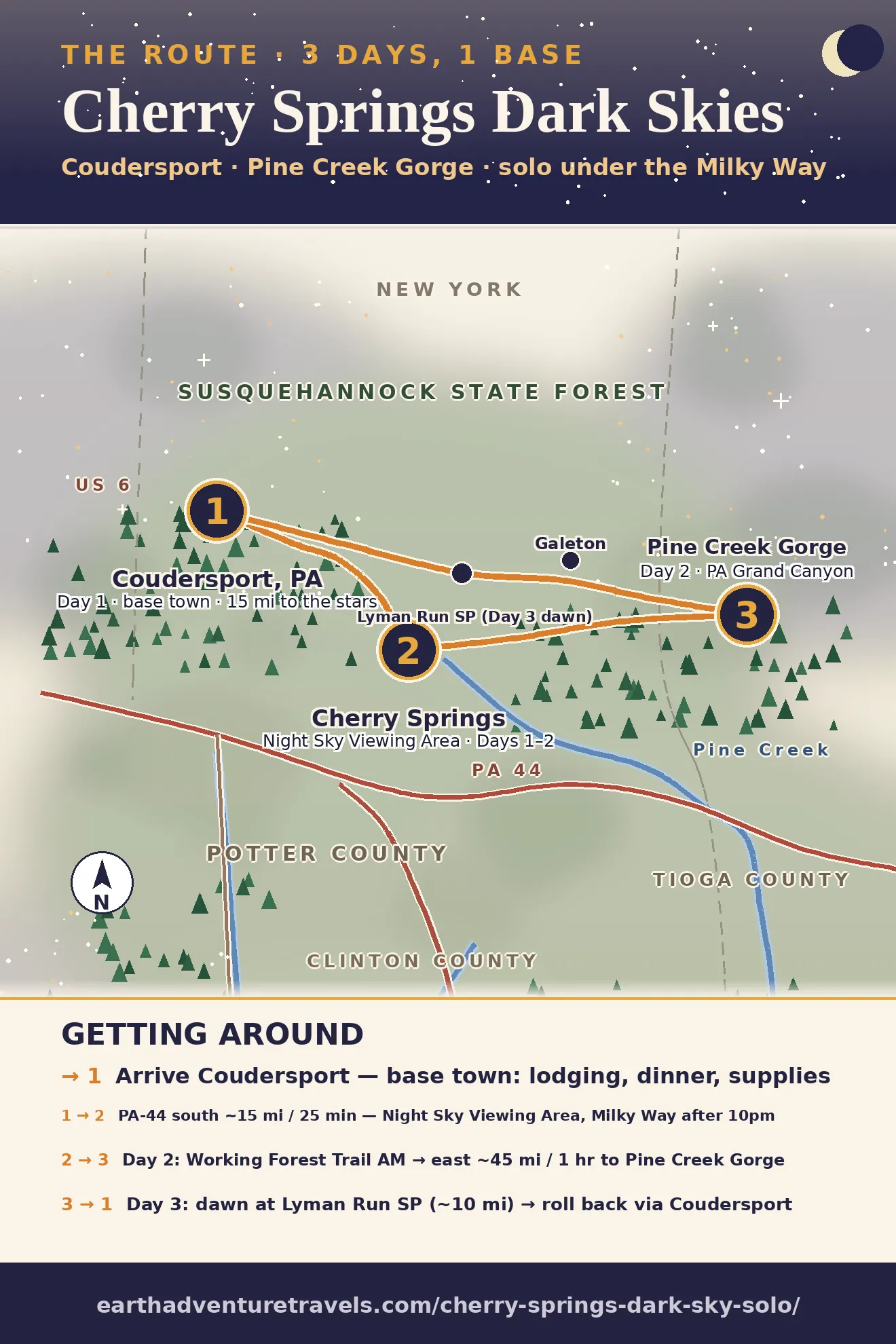 Illustrated route map: three days around Cherry Springs State Park, Coudersport, and Pine Creek Gorge in north-central Pennsylvania