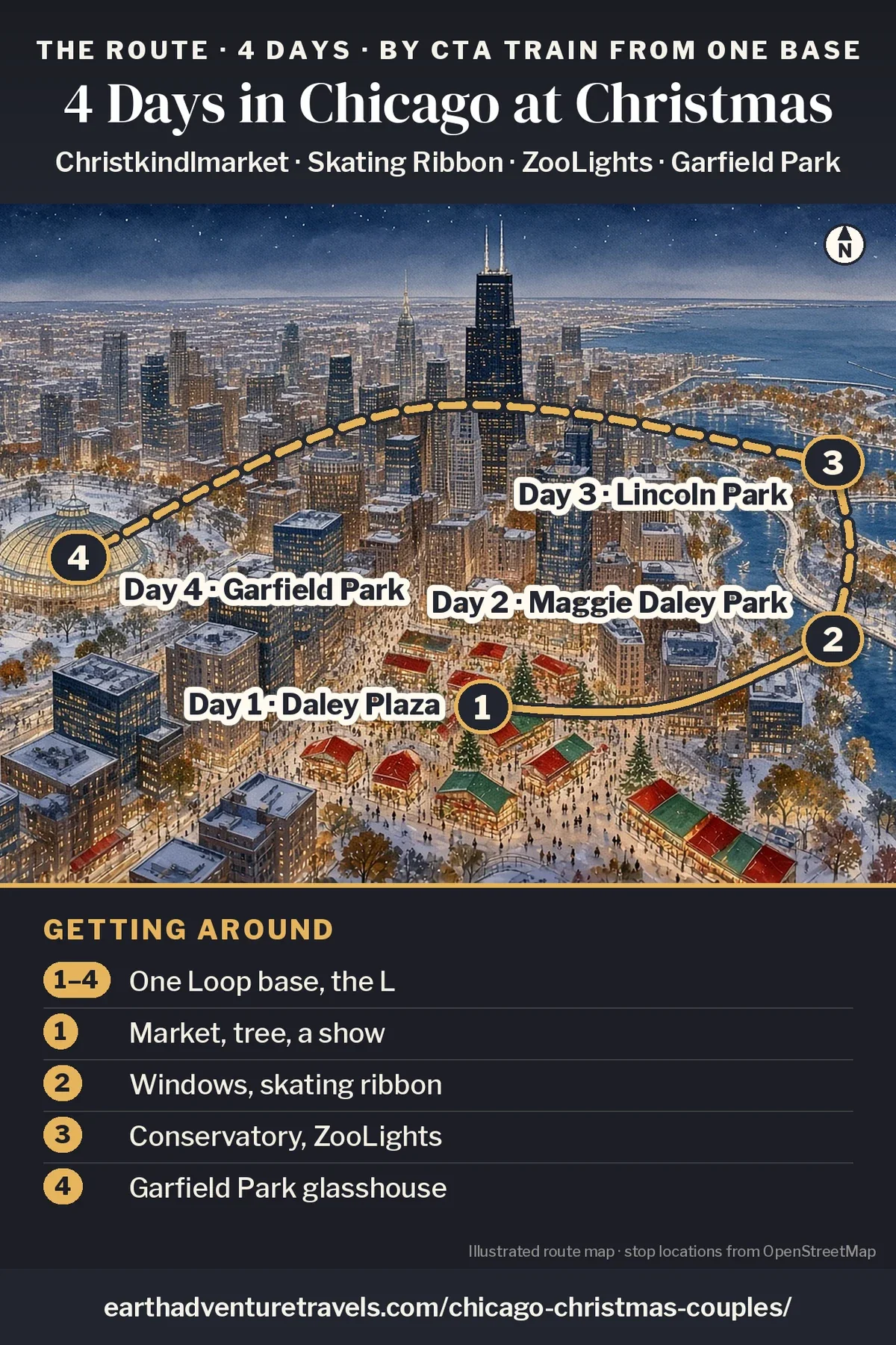 Illustration: route map of the four days, an illustrated bird’s-eye view of central Chicago on a winter night with numbered pins at the Christkindlmarket in Daley Plaza (Day 1), the Maggie Daley Park skating ribbon (Day 2), Lincoln Park (Day 3) and the Garfield Park Conservatory dome (Day 4)