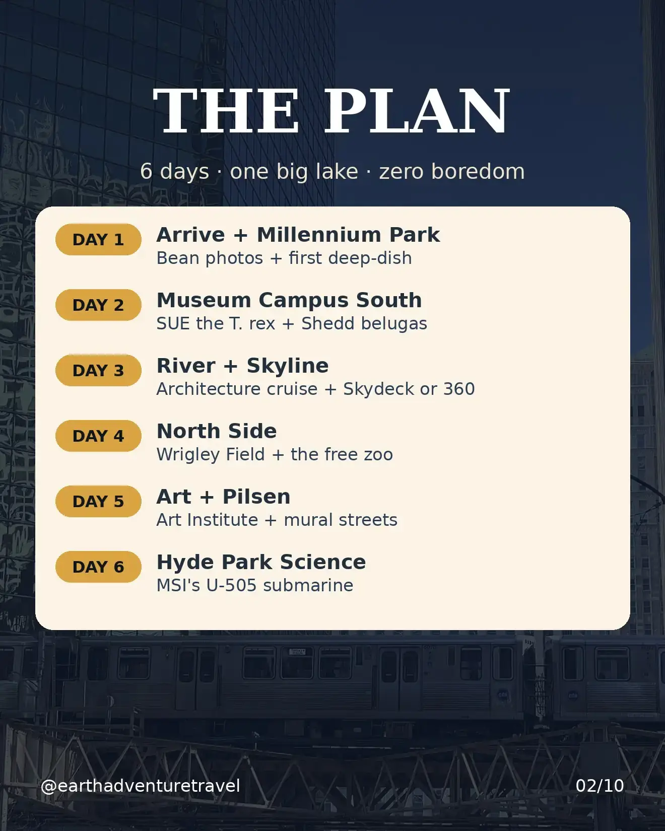 Chicago trip-plan graphic: the six-day route at a glance