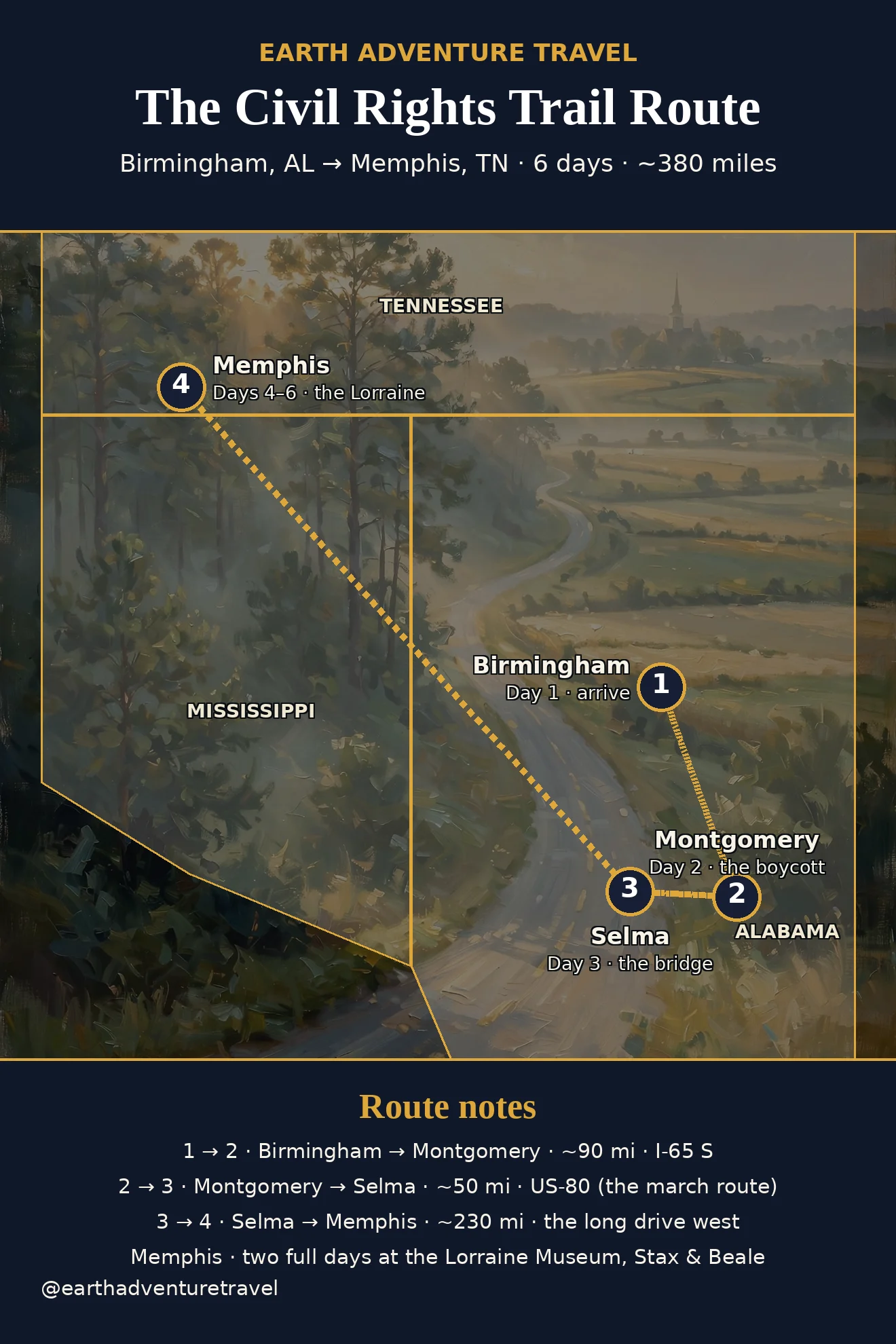 Illustrated route map: six days on the Civil Rights Trail from Birmingham to Memphis via Montgomery and Selma