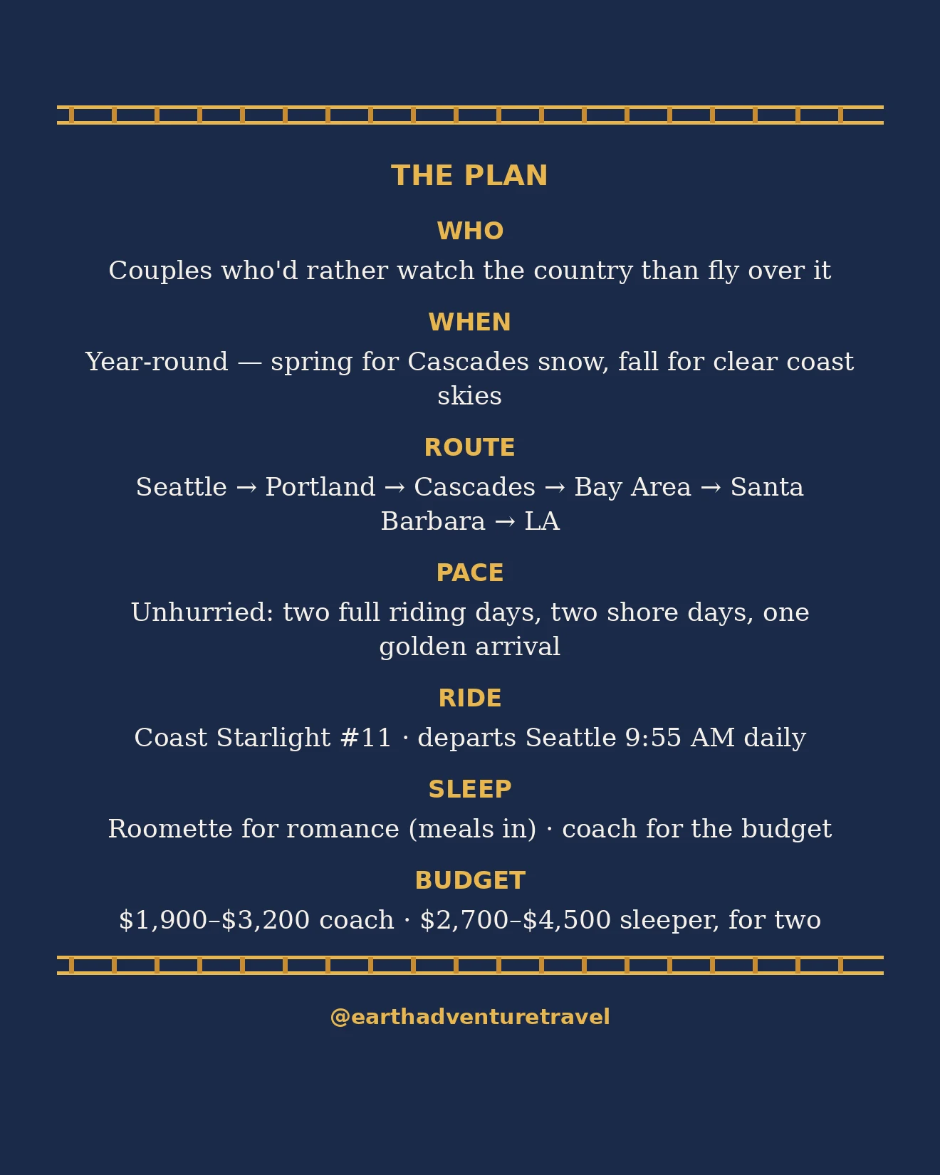 Graphic trip plan: who the Coast Starlight itinerary is for, timing, route, pace and budget