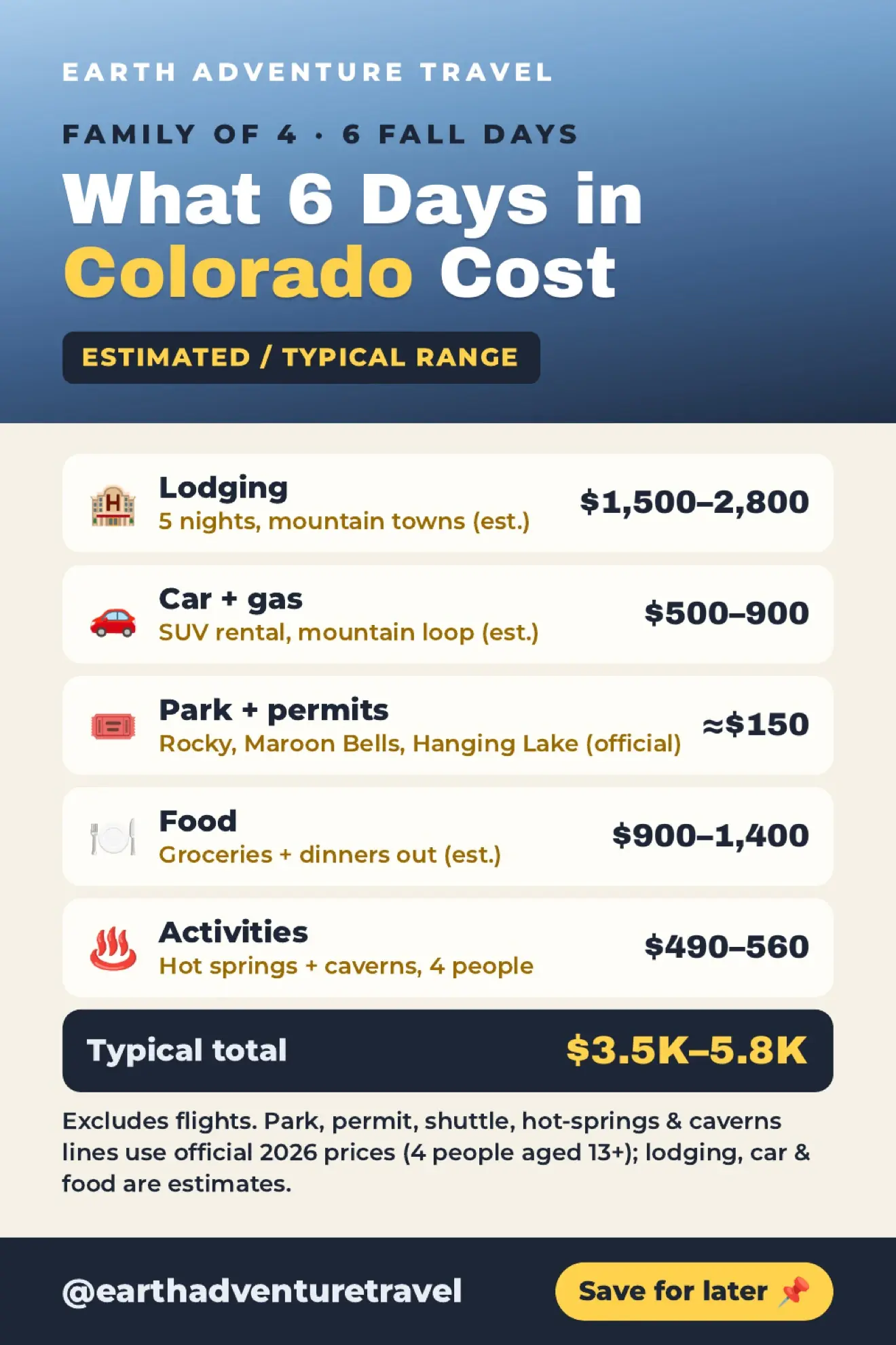 Estimated six-day Colorado budget for a family of four