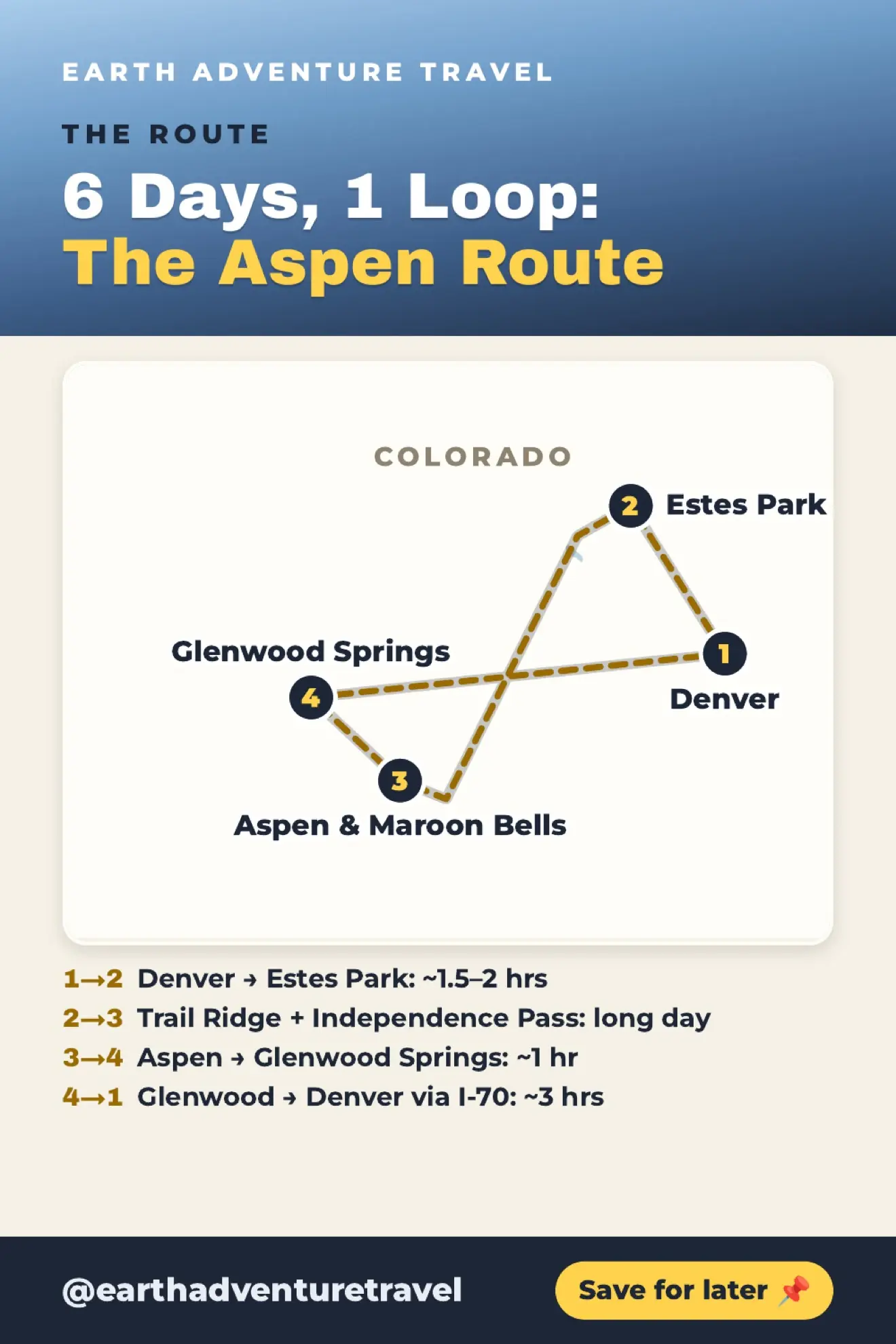 Illustrated road trip route connecting Denver, Estes Park, Aspen, and Glenwood Springs