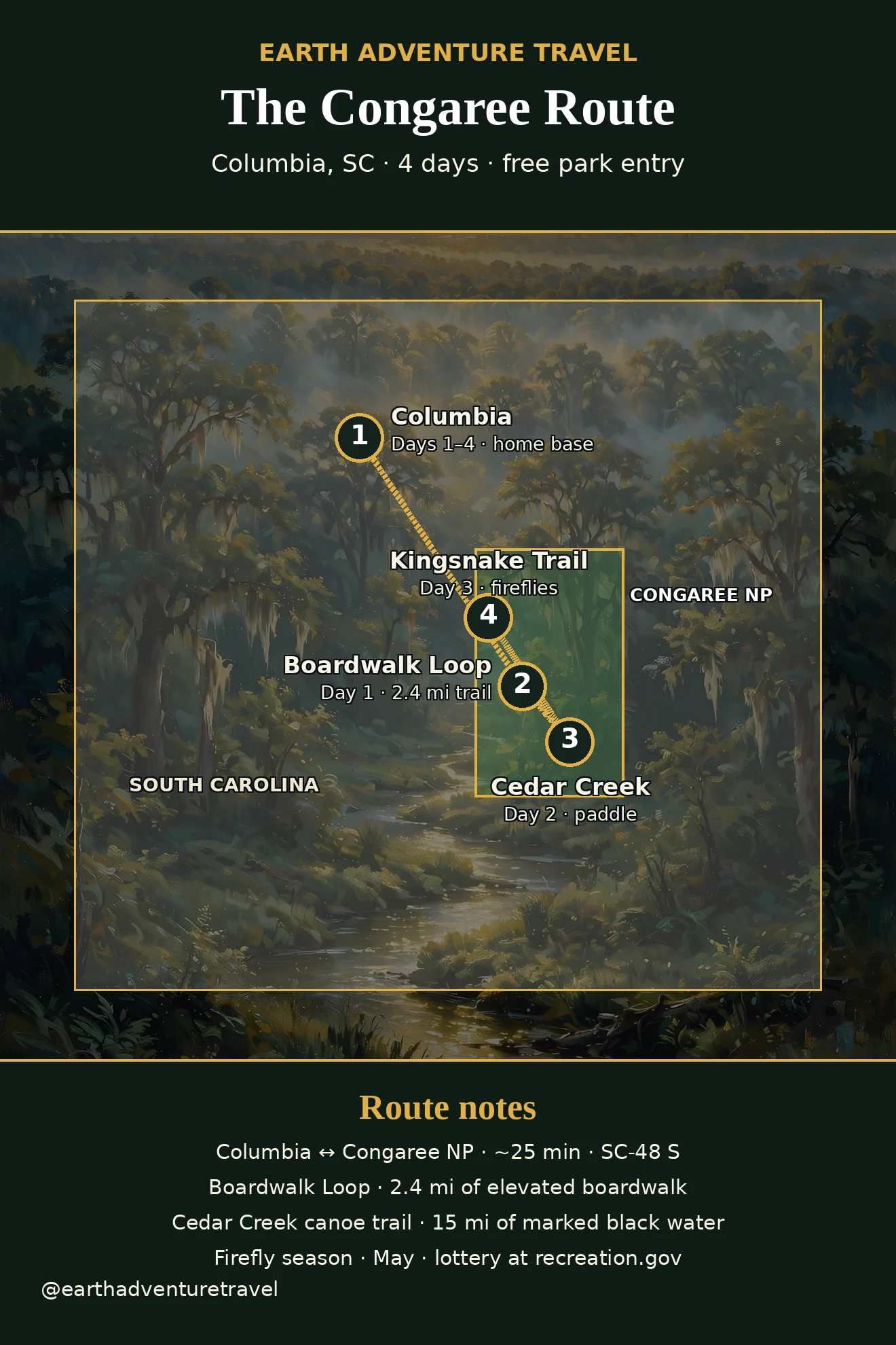 Illustrated route map: four days in Congaree National Park, based in Columbia, South Carolina