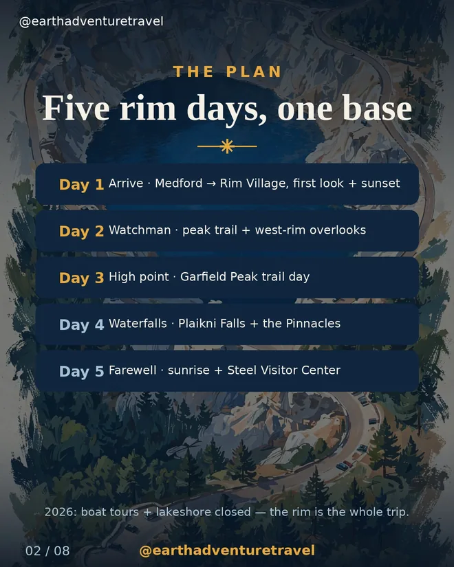 Illustrated five-day Crater Lake family route plan