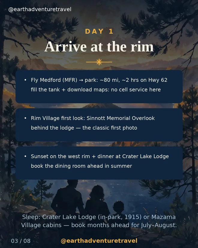 Day 1 graphic: arriving at Rim Village for the first look at Crater Lake