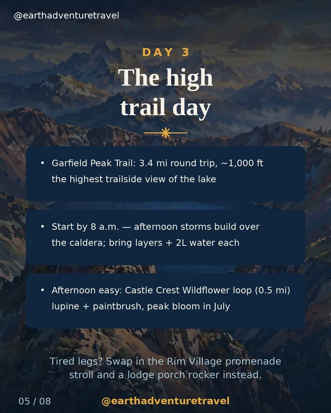 Day 3 graphic: the Garfield Peak ridgeline high above the lake