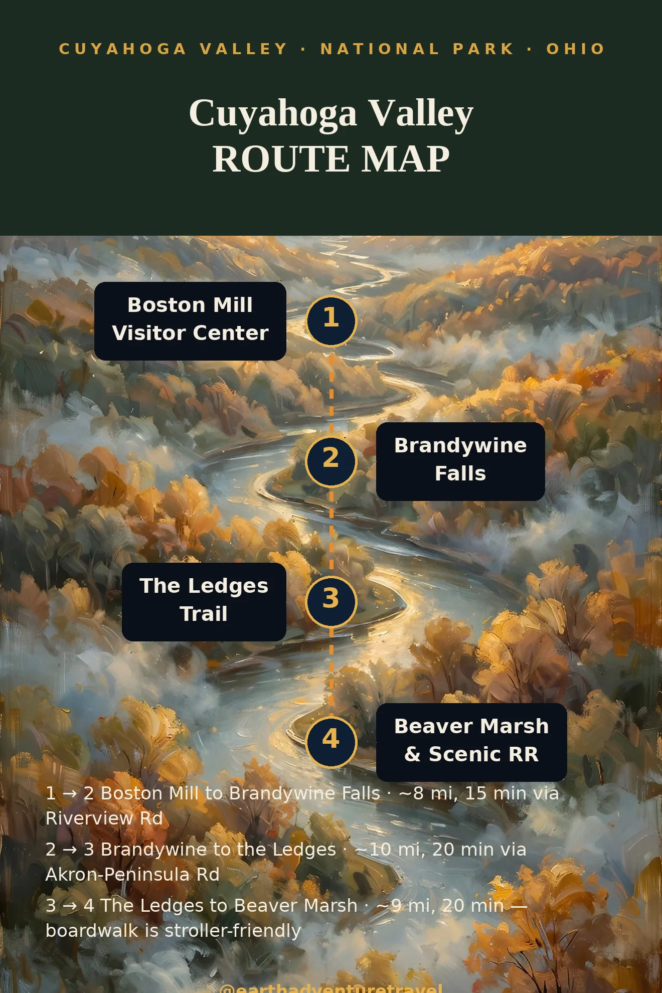 Illustrated route map: Boston Mill · Brandywine Falls · The Ledges · Scenic Railroad · Beaver Marsh