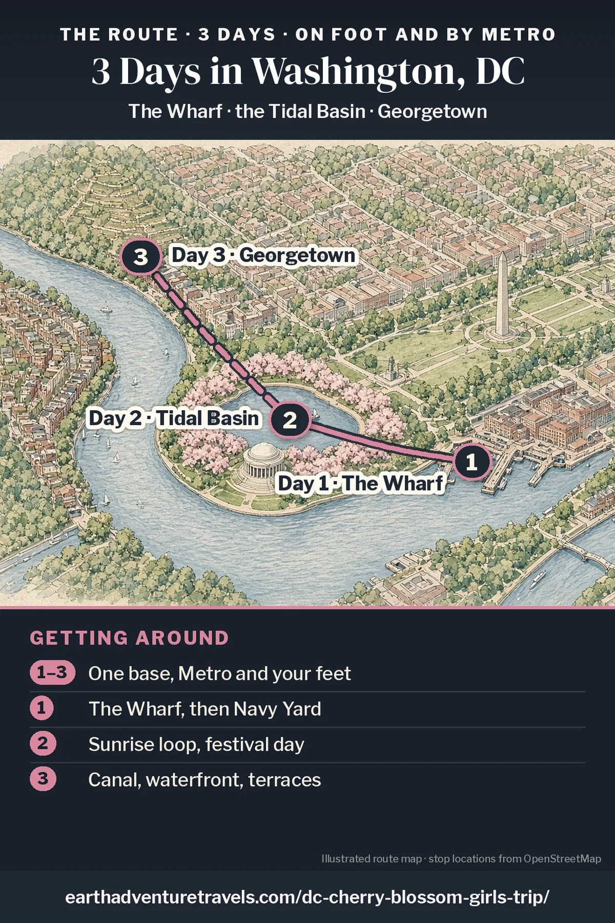 Illustration: route map of the three days, an illustrated bird’s-eye view of central Washington, DC in spring, with numbered pins at The Wharf (Day 1), the blossom-ringed Tidal Basin and Jefferson Memorial (Day 2) and Georgetown (Day 3)