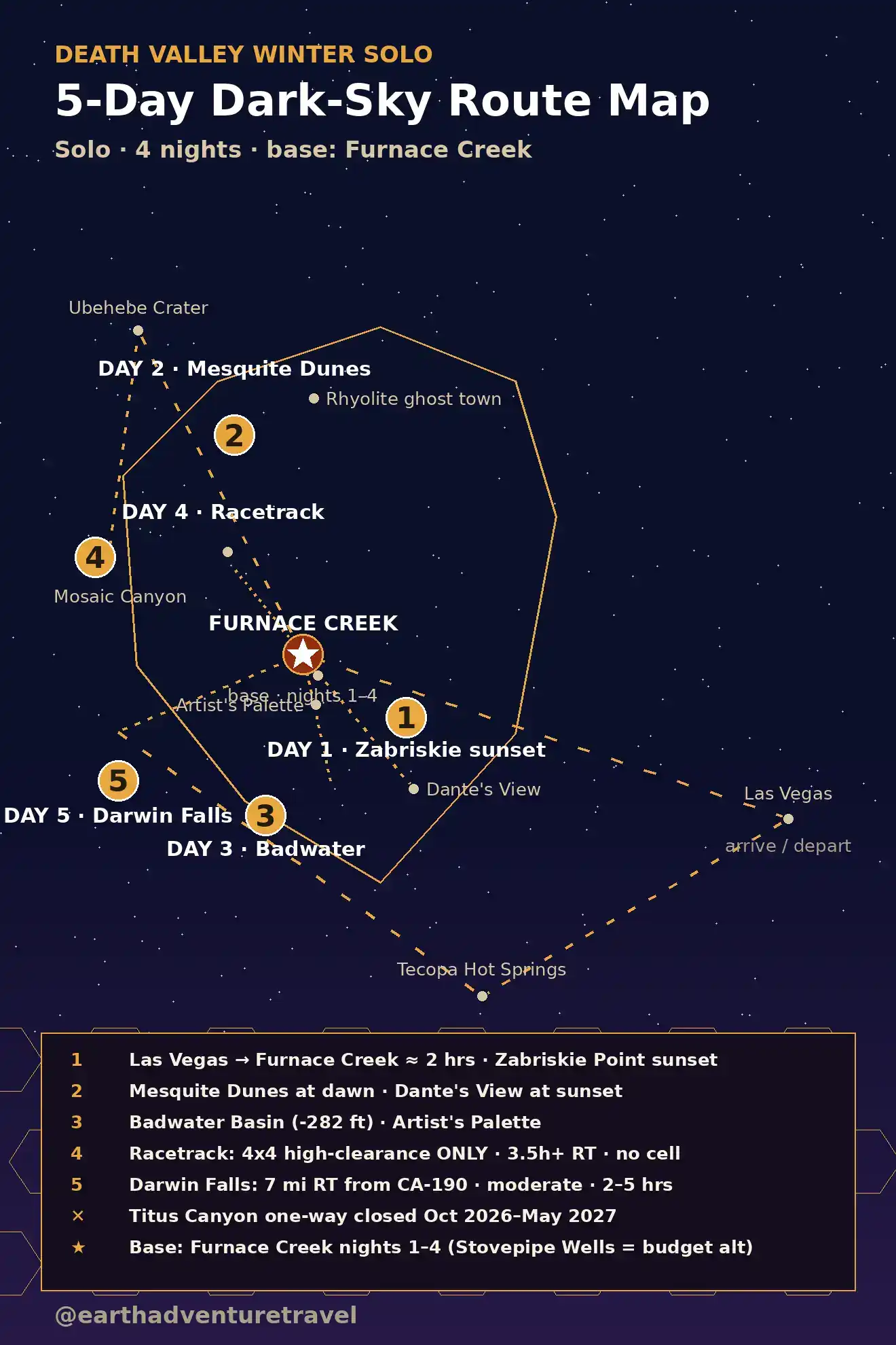Route map: Las Vegas to Furnace Creek base, with day trips to Mesquite Dunes, Badwater Basin, Racetrack Playa, and Darwin Falls