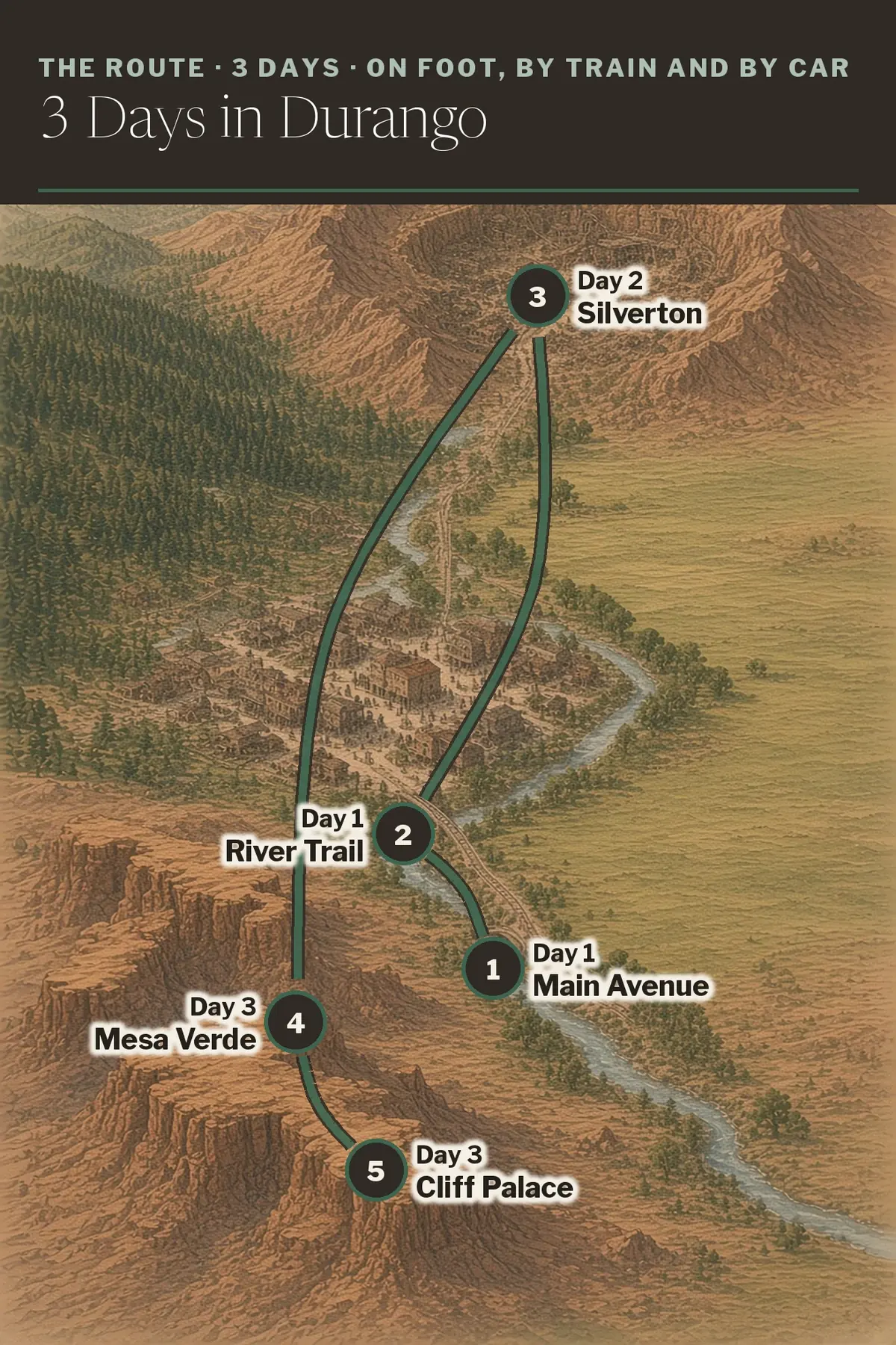 Illustrated route map: Main Avenue, Animas River Trail, Silverton, Mesa Verde Visitor Center, Cliff Palace