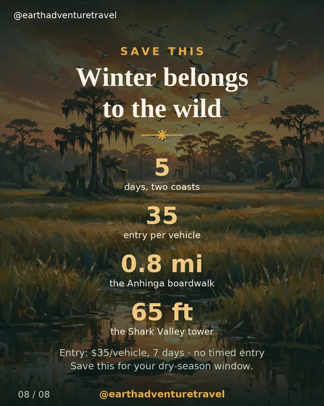 Saveable recap graphic for the five-day Everglades winter family route