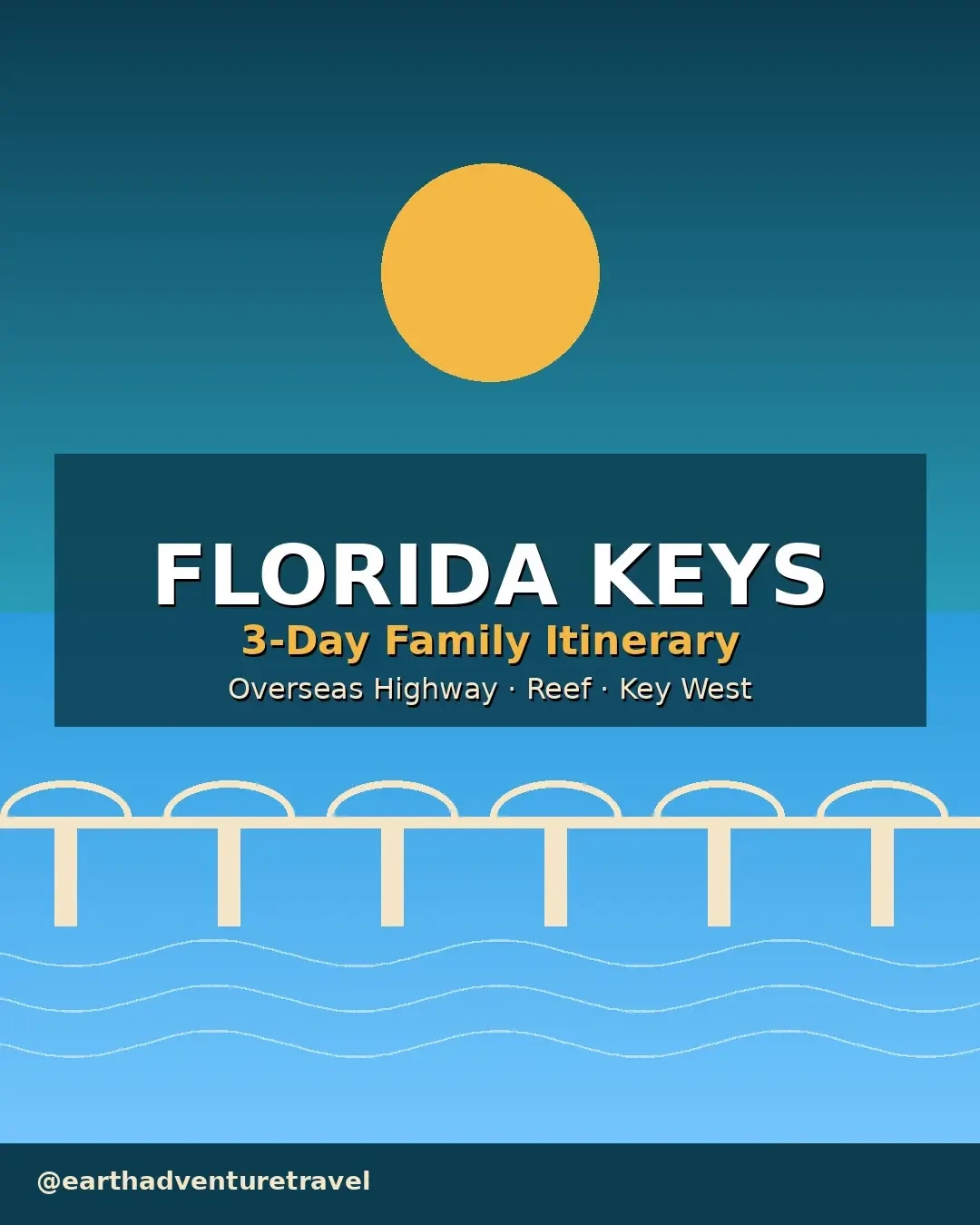 Illustrated Florida Keys route with the Overseas Highway bridge and tropical ocean