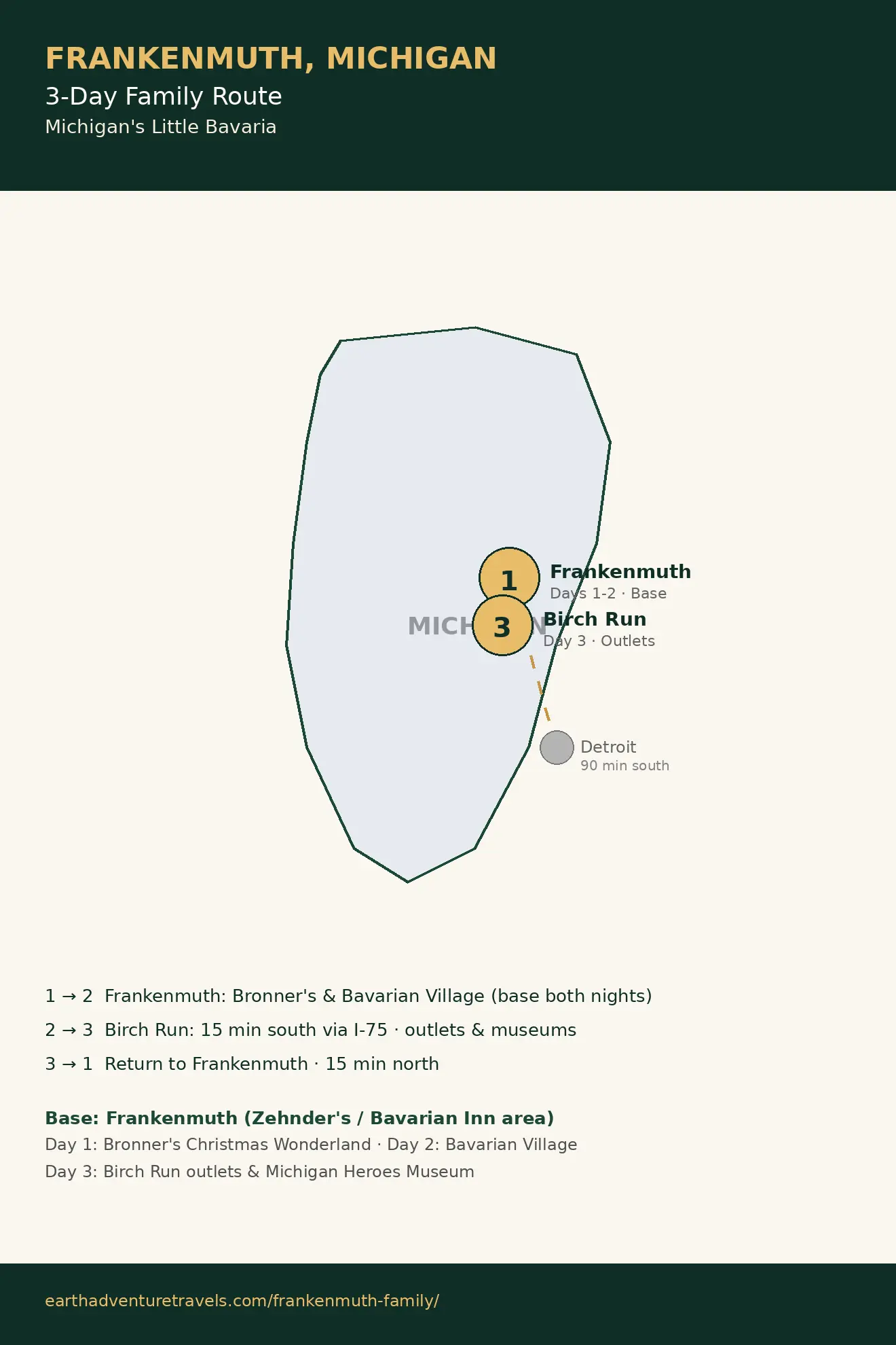 Route map: Detroit to Frankenmuth via I-75, with day stops marked