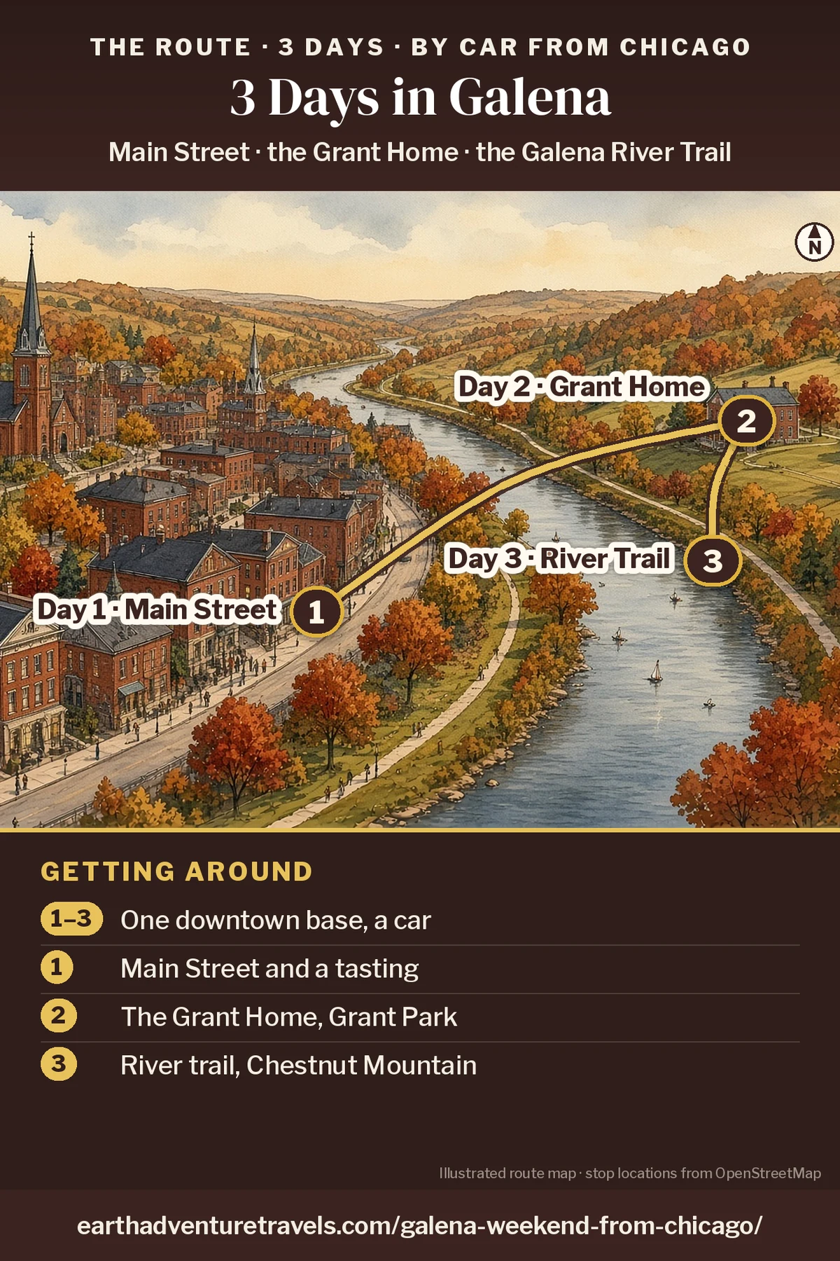 Illustration: route map of the three days, an illustrated bird’s-eye view of Galena in autumn with numbered pins at Main Street (Day 1), the Ulysses S. Grant Home across the river (Day 2) and the Galena River Trail (Day 3)