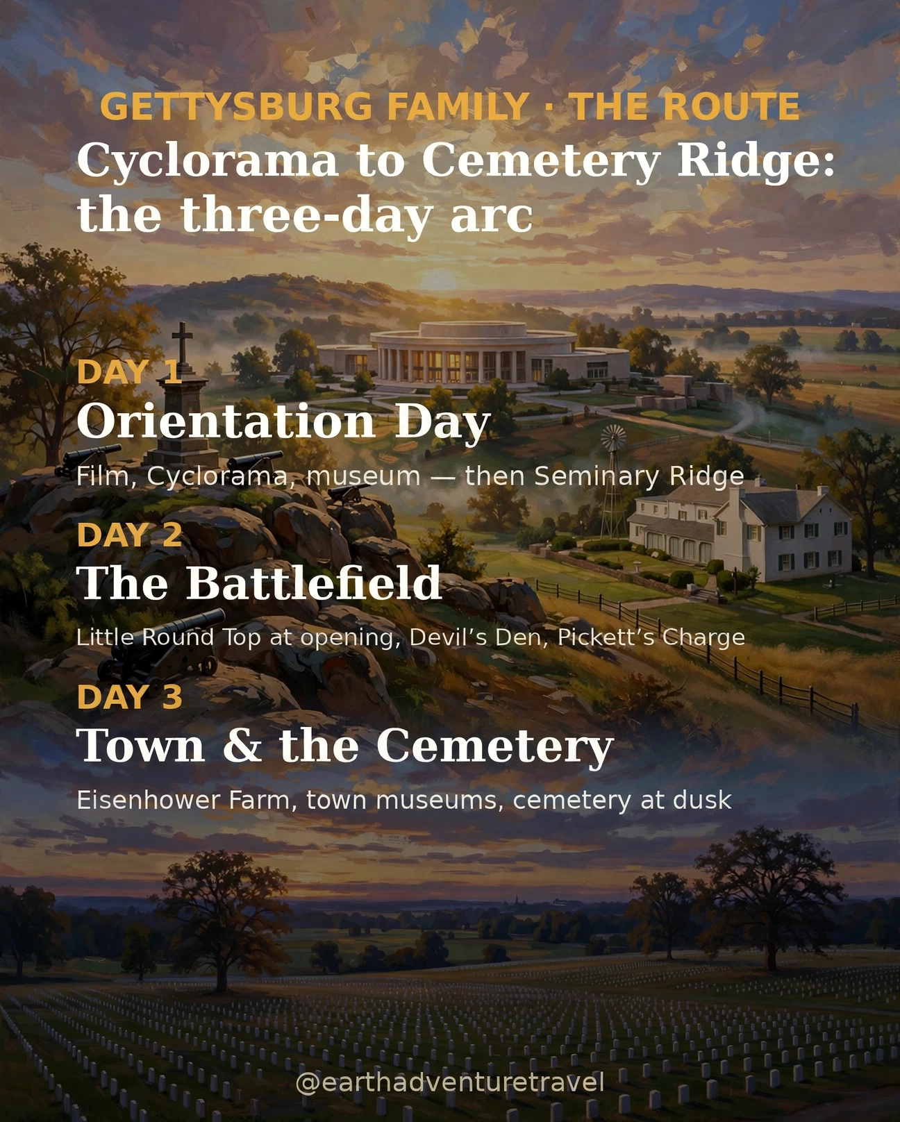 Illustrated three-day Gettysburg family route plan