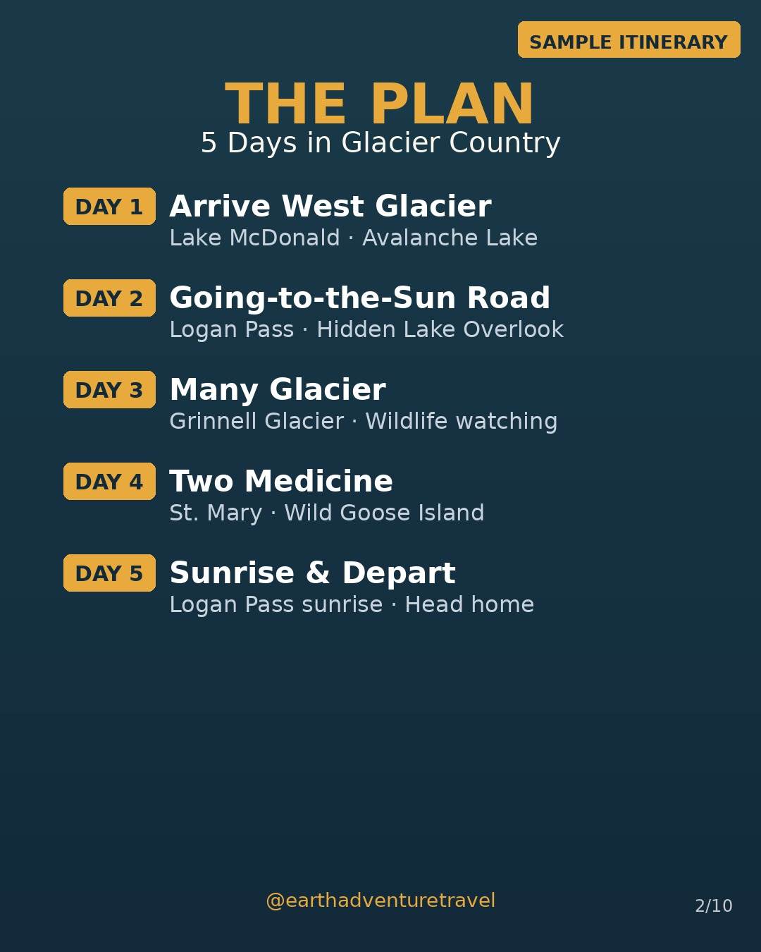Illustrated five-day Glacier route plan