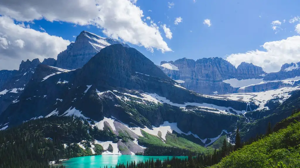 Turquoise water and peaks in Glacier National Park